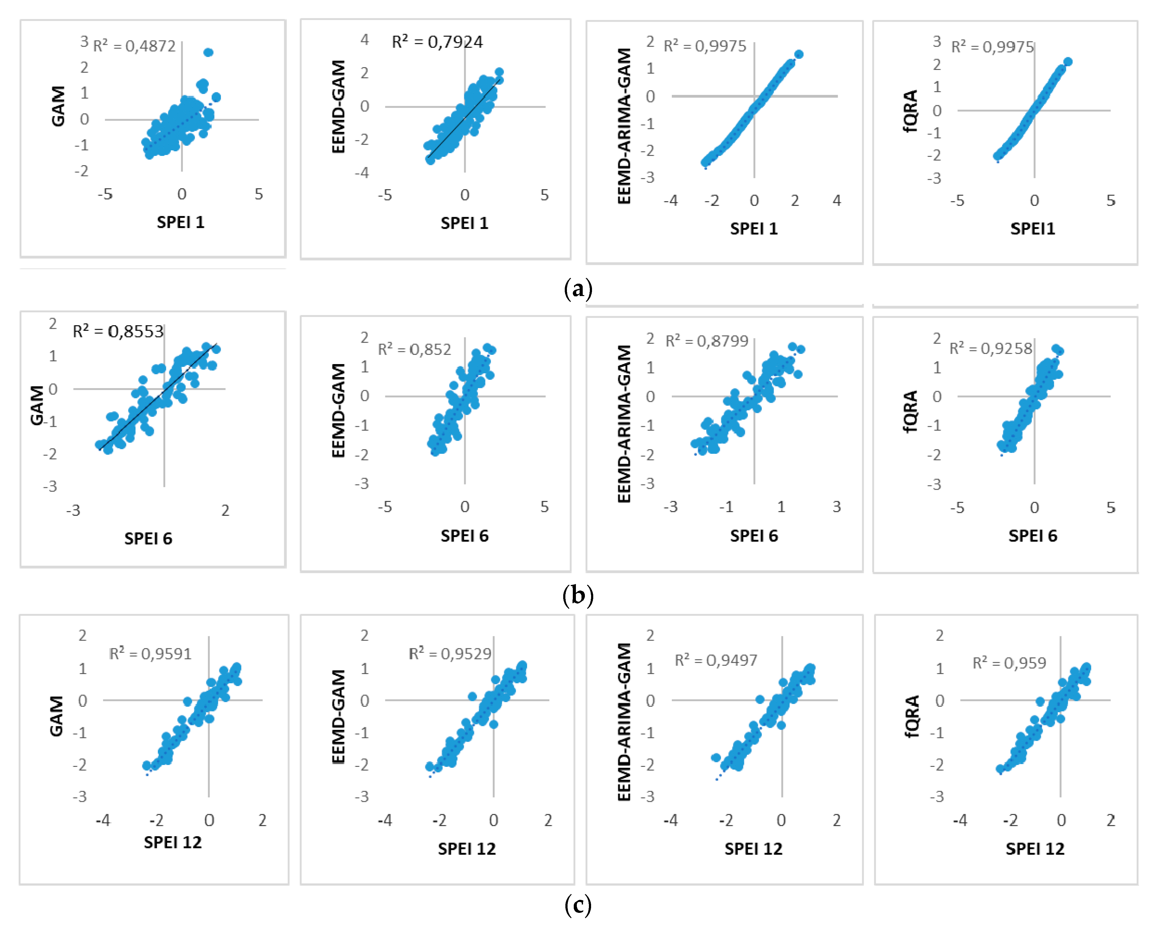 Sustainability 12 04006 g007 Sustainability 12 04006 g007