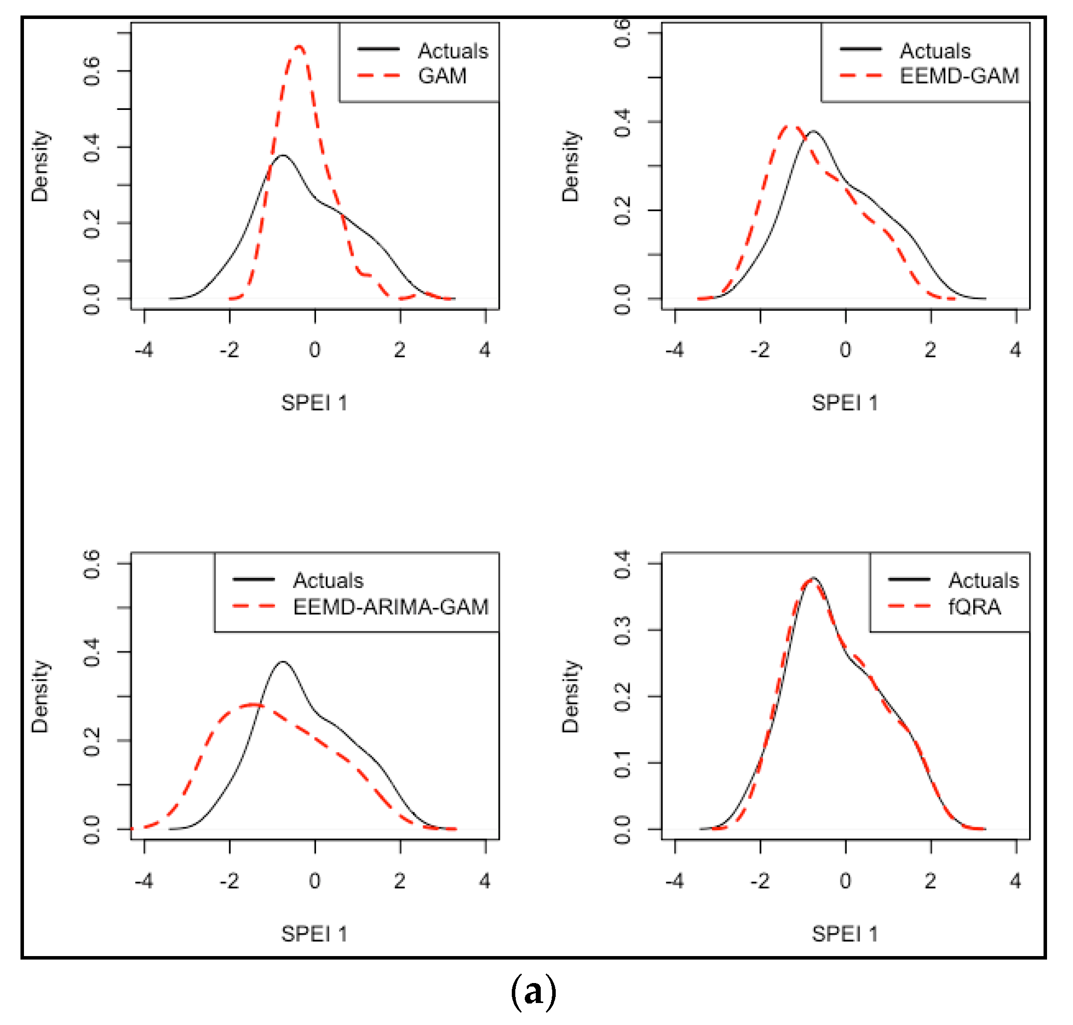 Sustainability 12 04006 g008a Sustainability 12 04006 g008a