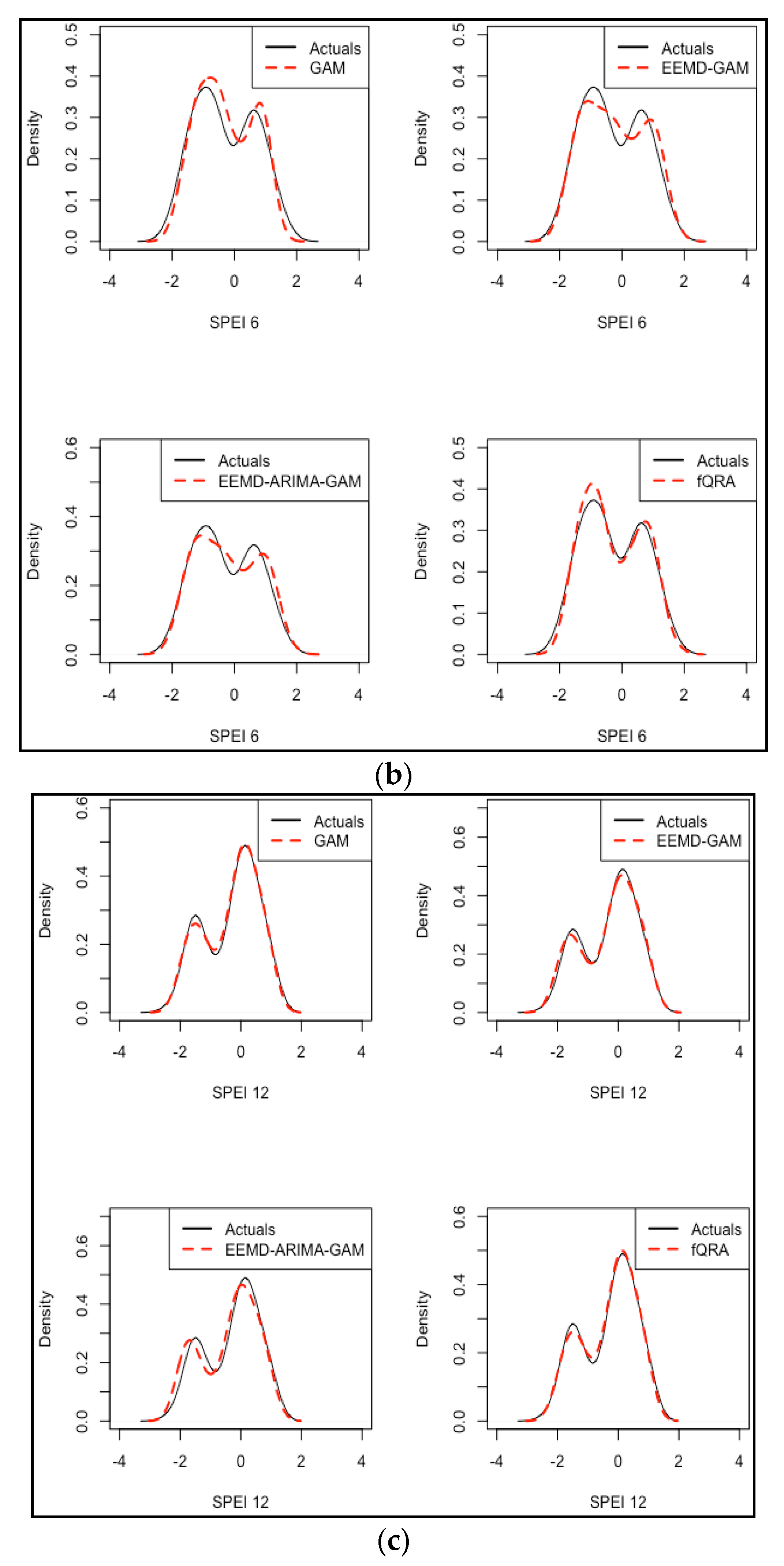Sustainability 12 04006 g008b Sustainability 12 04006 g008b