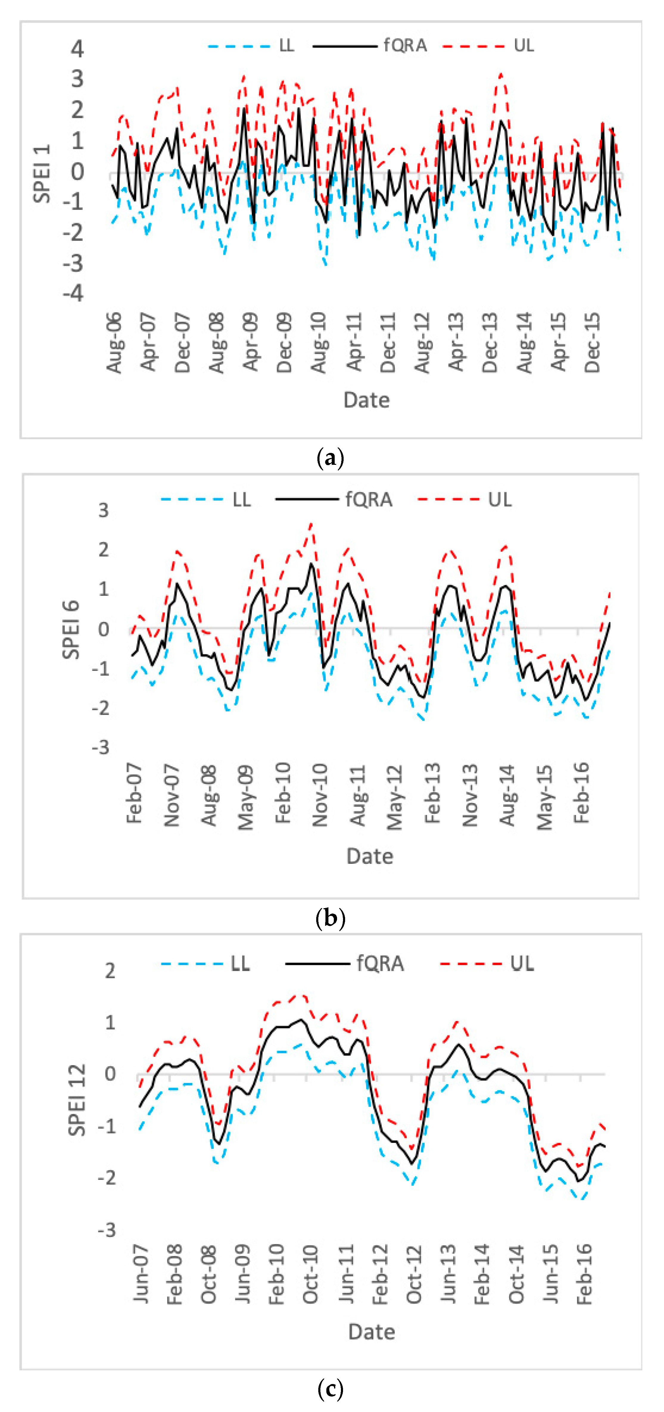 Sustainability 12 04006 g009 Sustainability 12 04006 g009