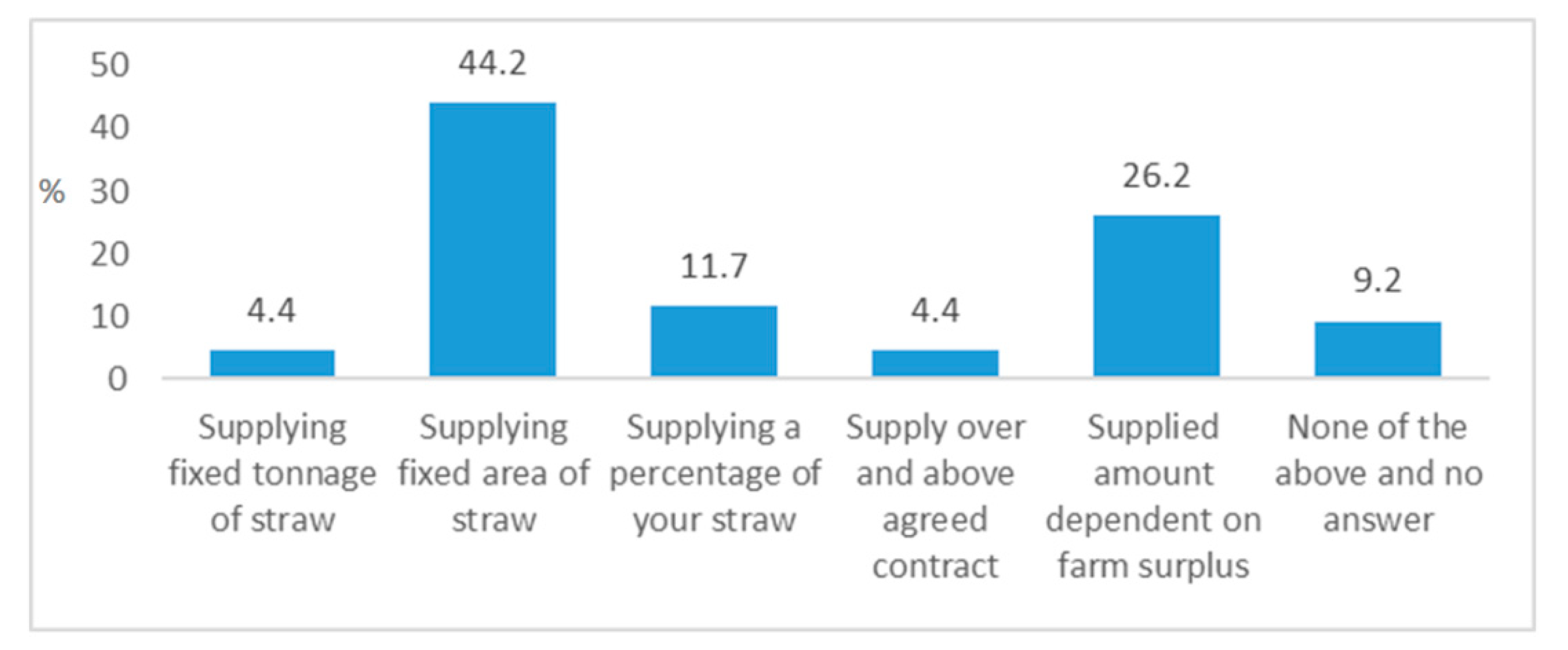 Sustainability 12 04009 g001