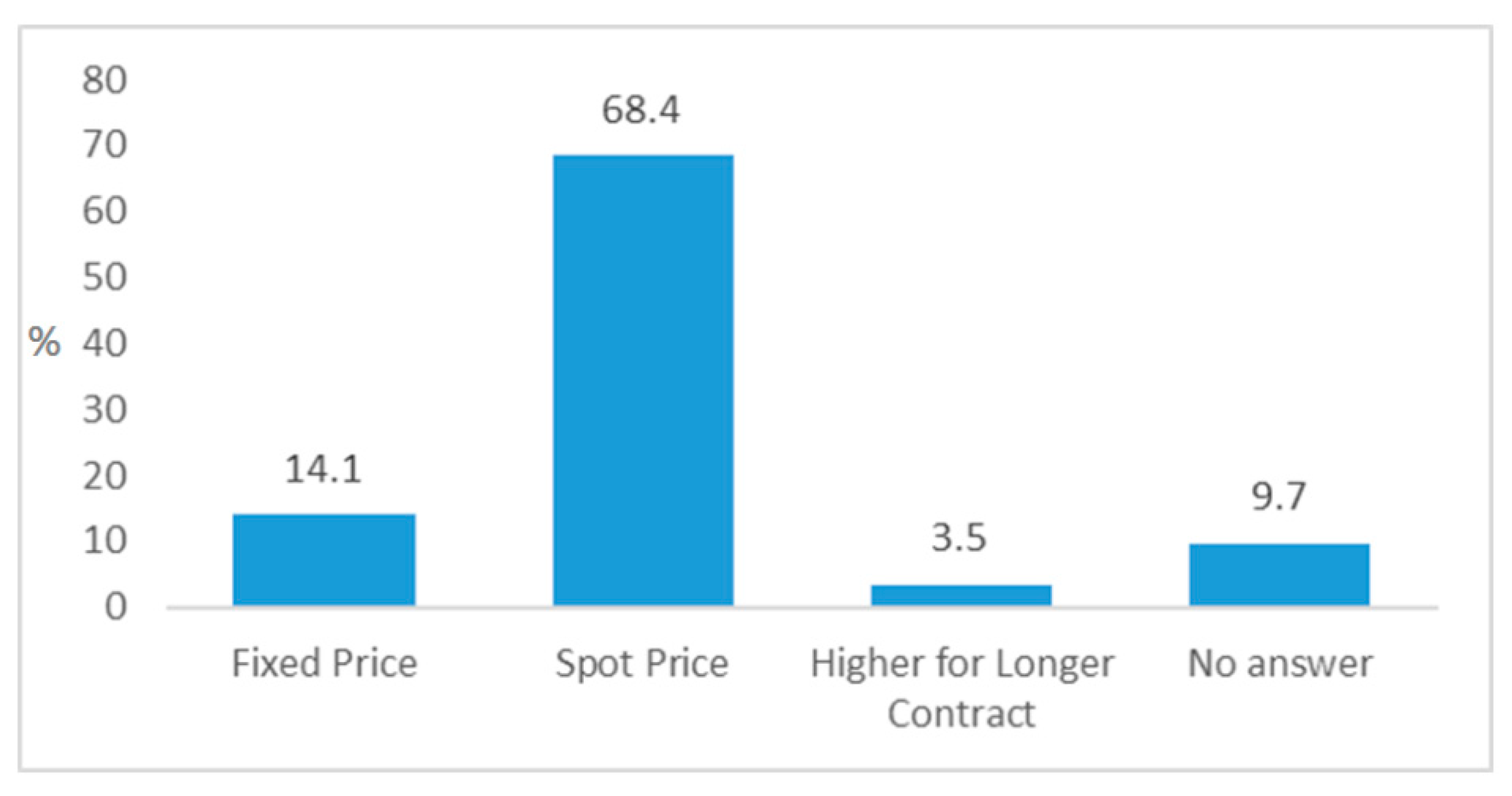 Sustainability 12 04009 g002