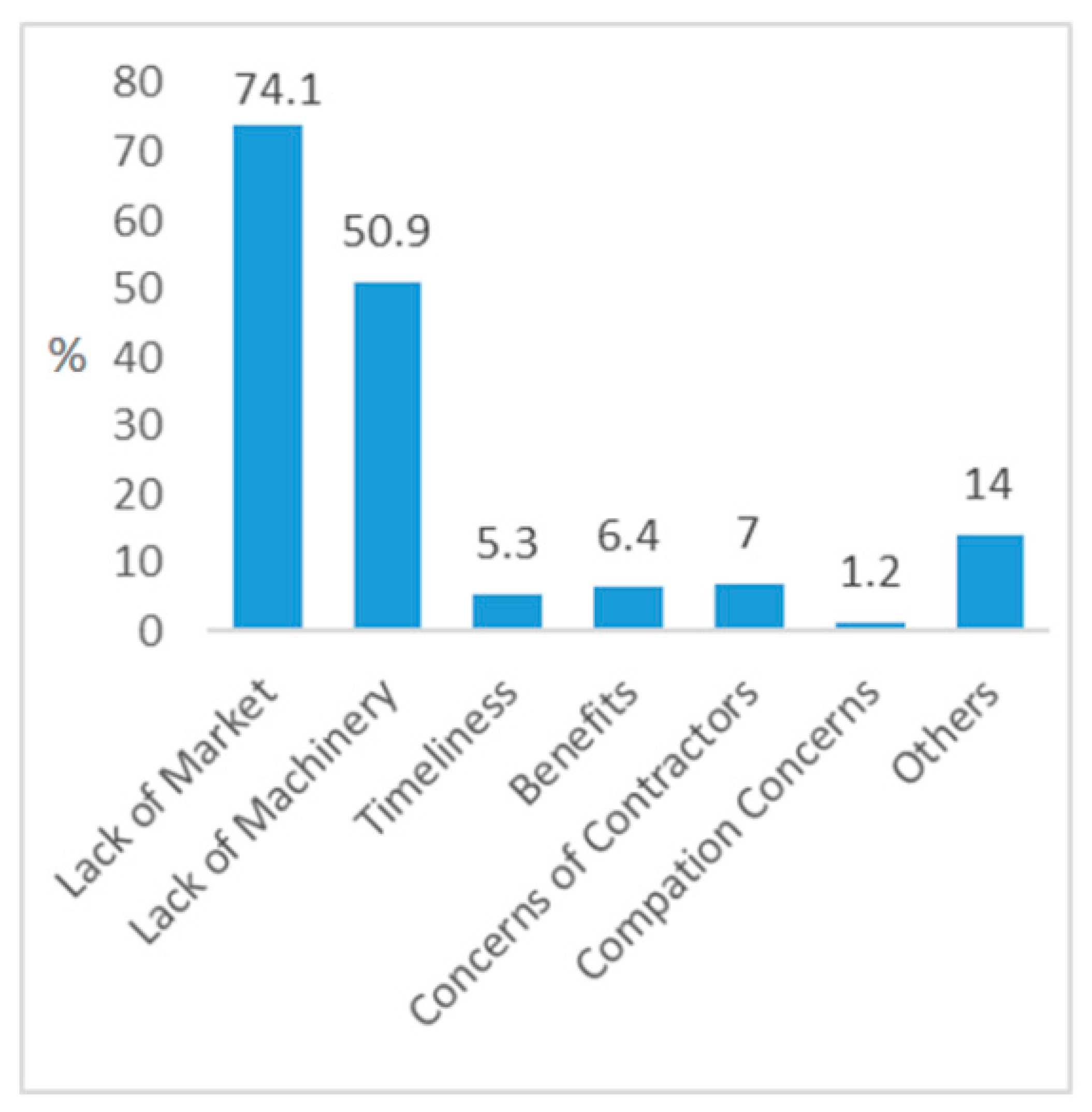 Sustainability 12 04009 g003