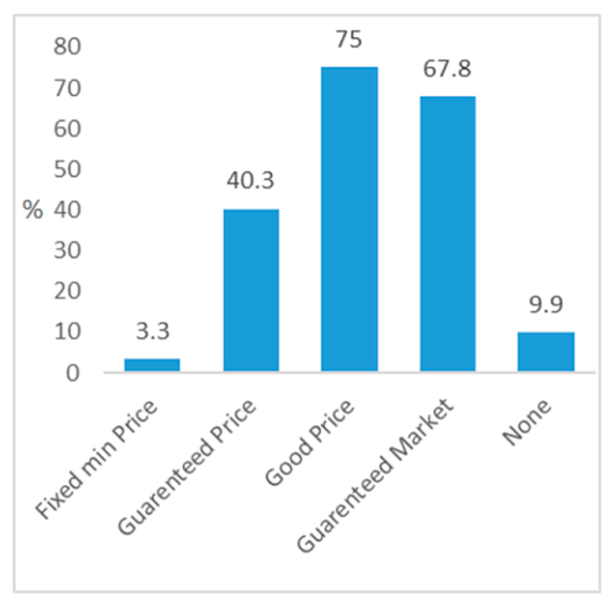 Sustainability 12 04009 g004