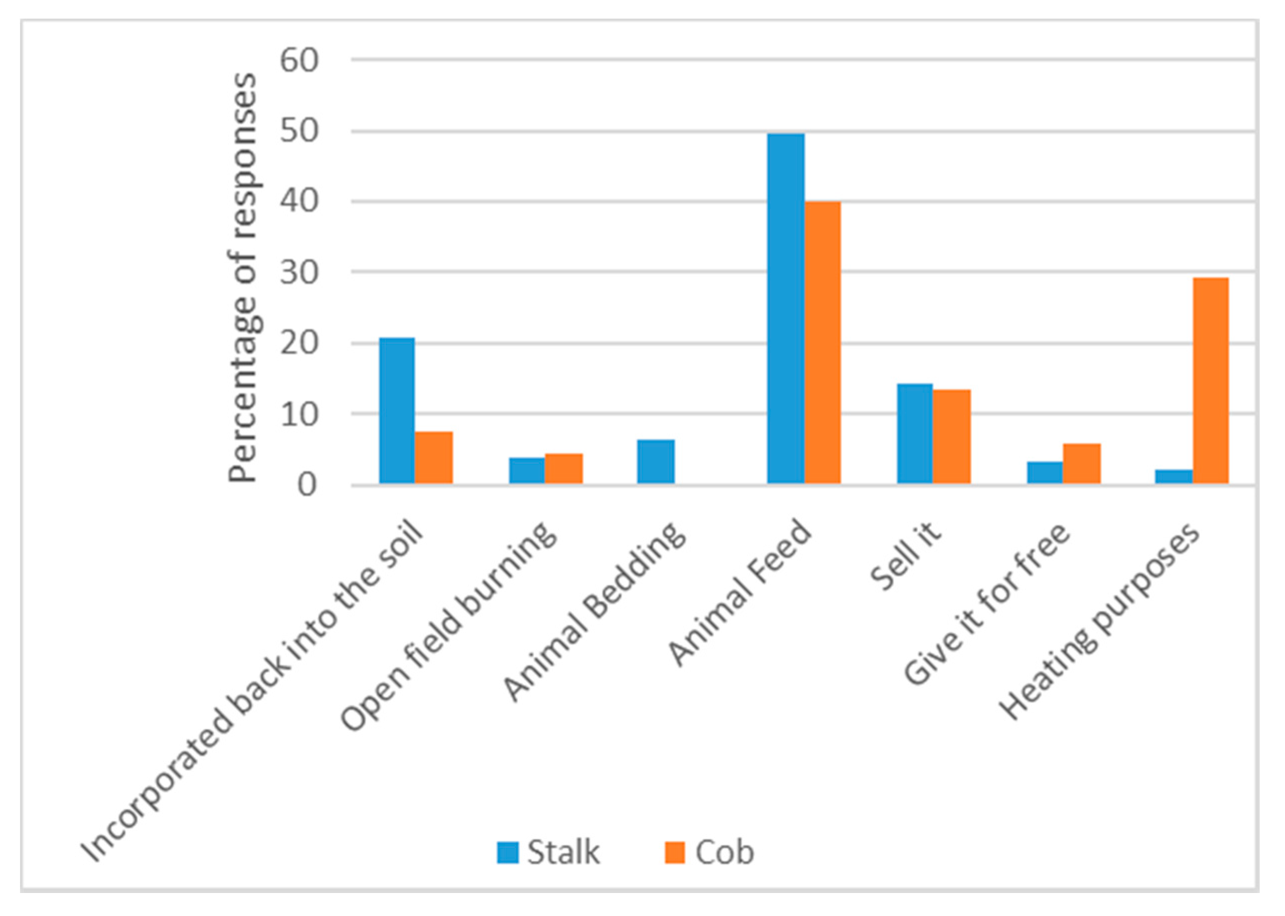 Sustainability 12 04009 g005