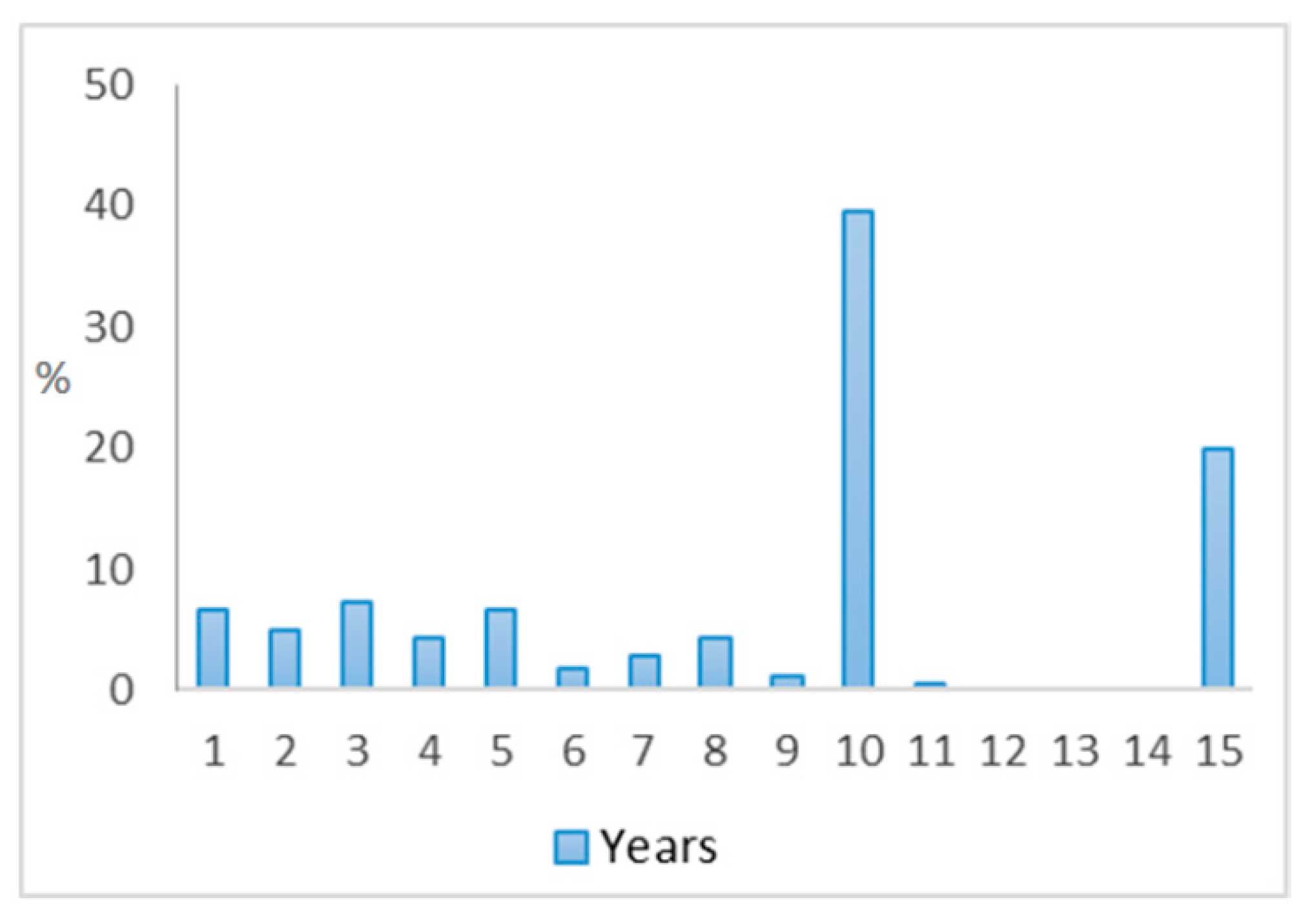 Sustainability 12 04009 g006
