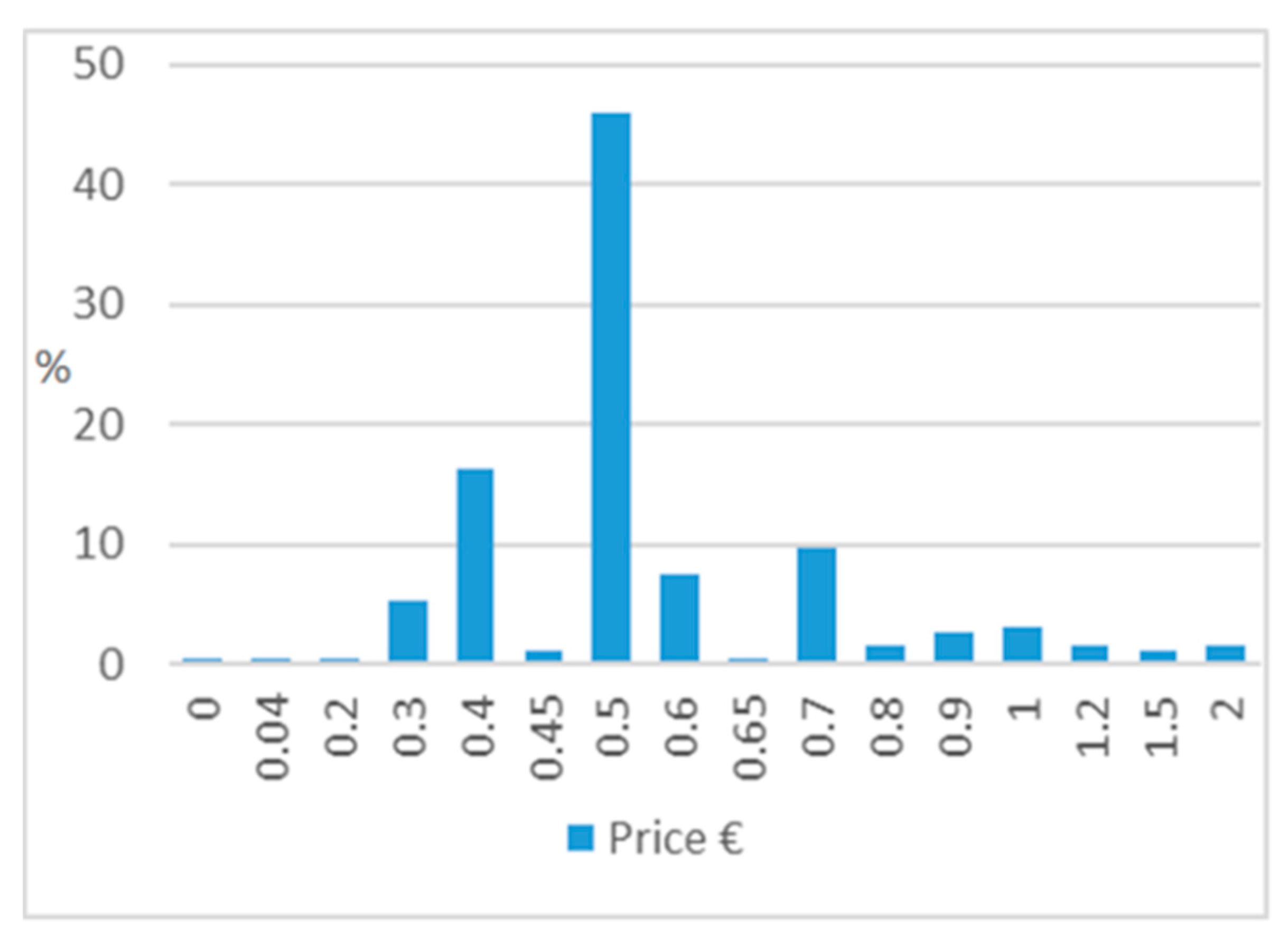 Sustainability 12 04009 g007