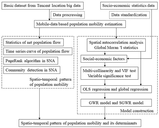 Sustainability Free Full Text Spatiotemporal Patterns Of Population Mobility And Its Determinants In Chinese Cities Based On Travel Big Data Html