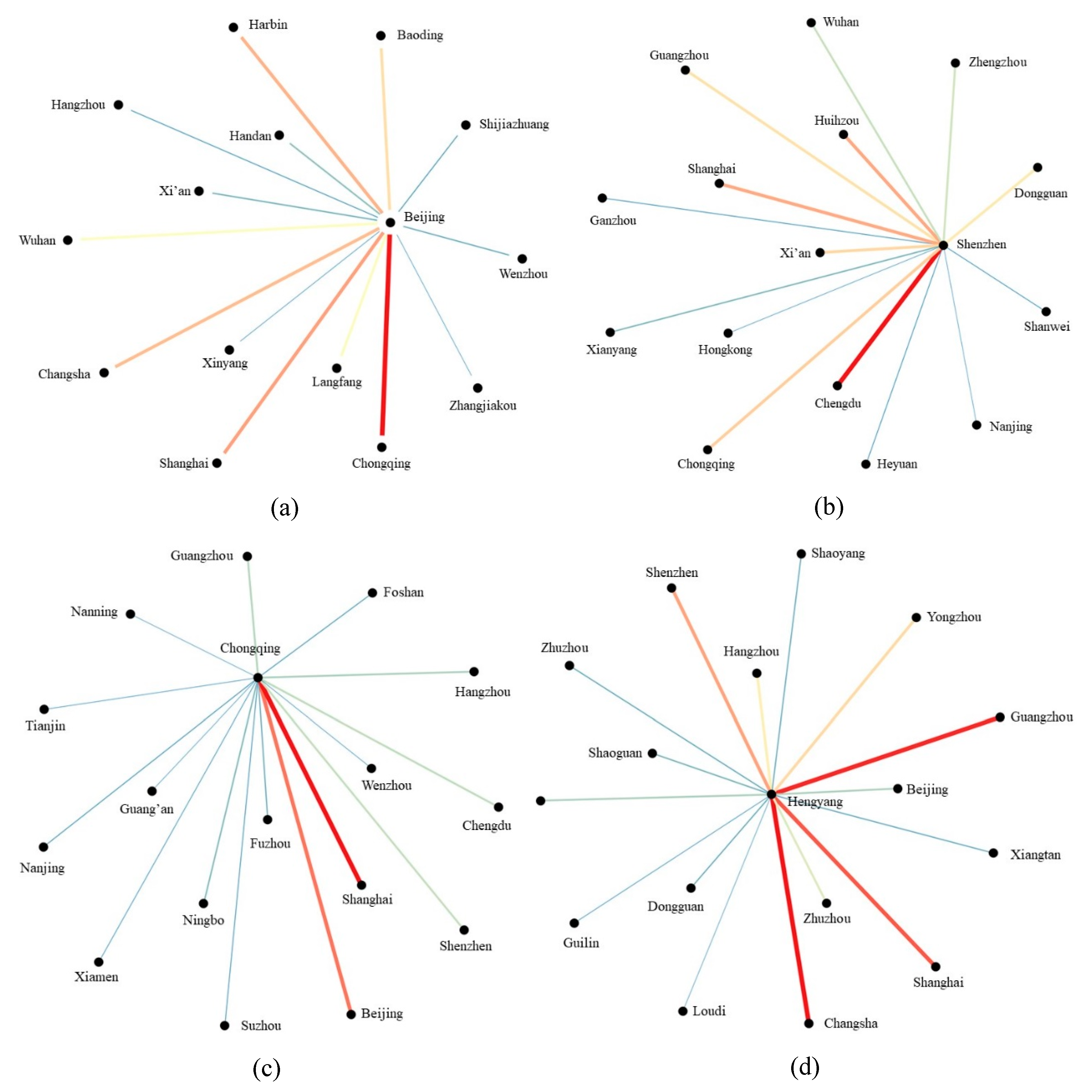 Sustainability 12 04012 g0a1