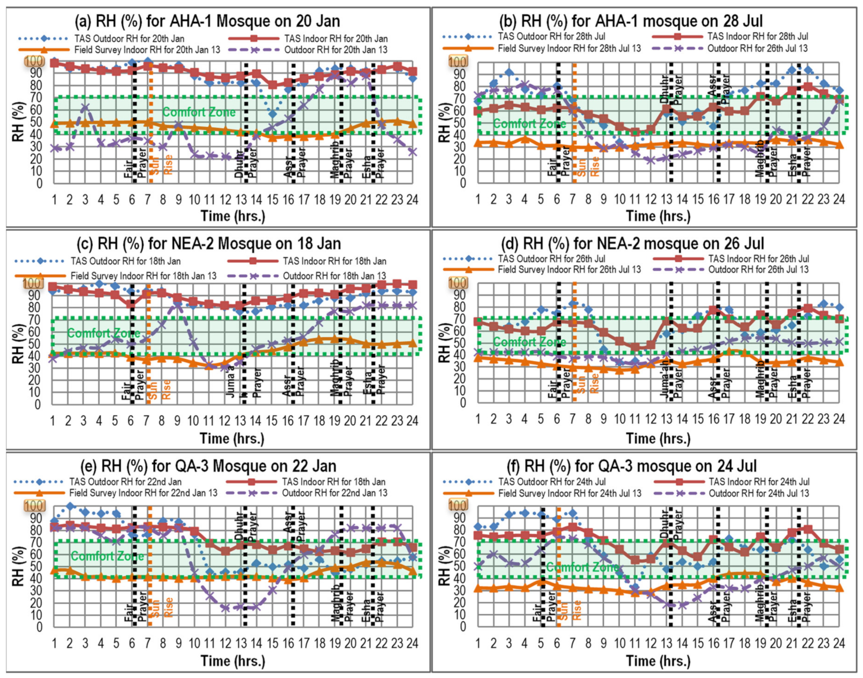 Sustainability 12 04014 g004
