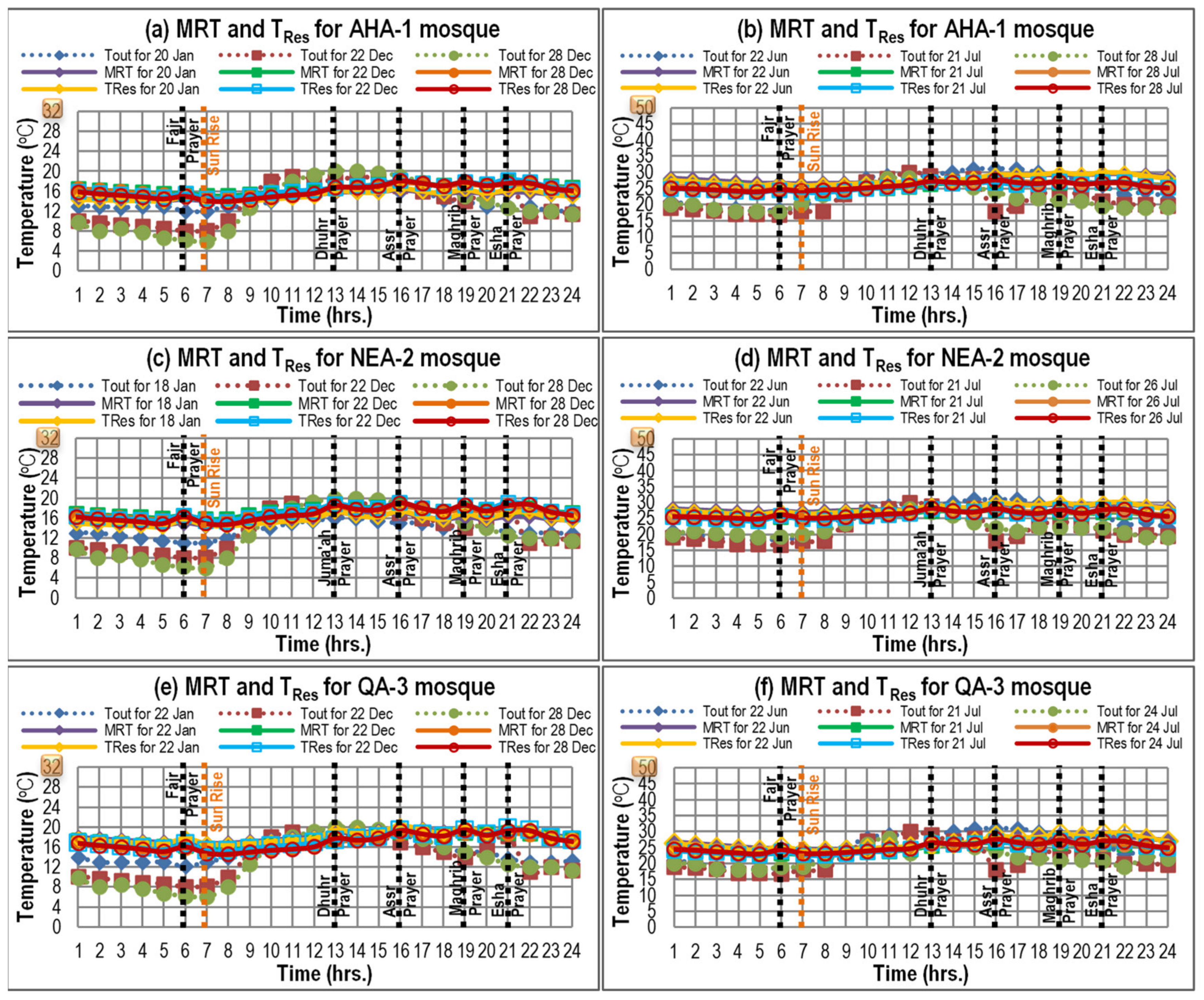 Sustainability 12 04014 g005