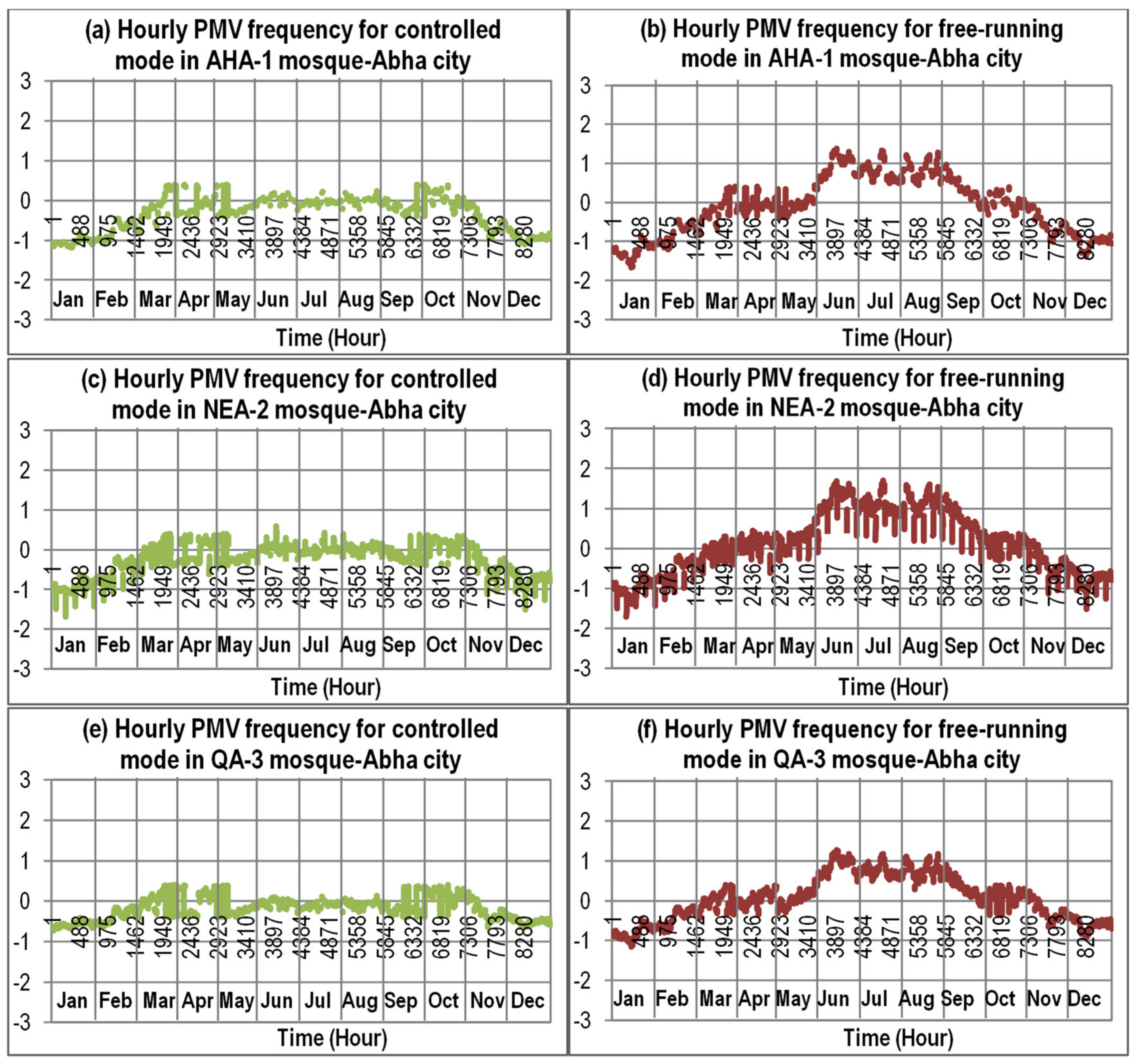 Sustainability 12 04014 g006