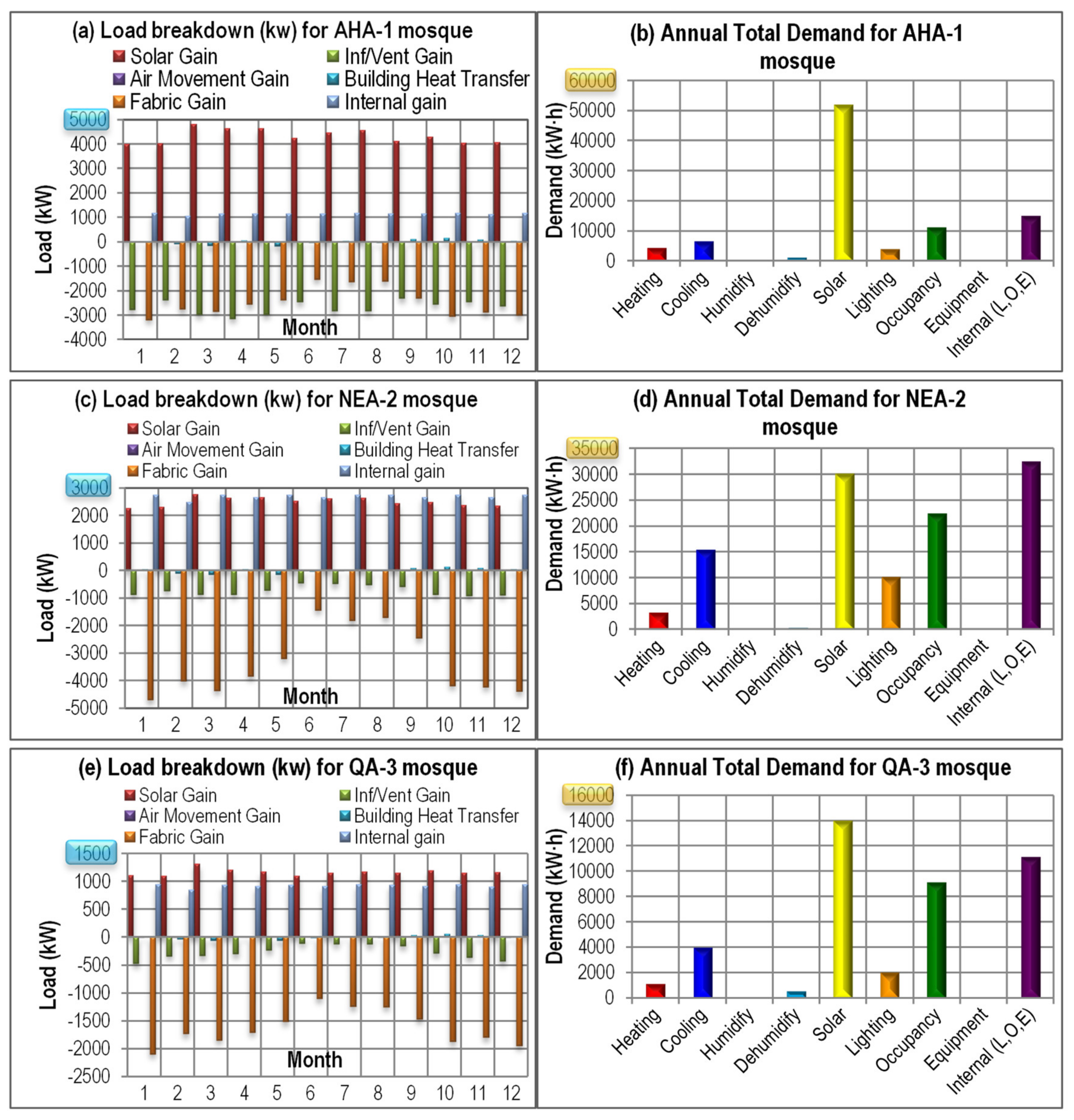 Sustainability 12 04014 g007