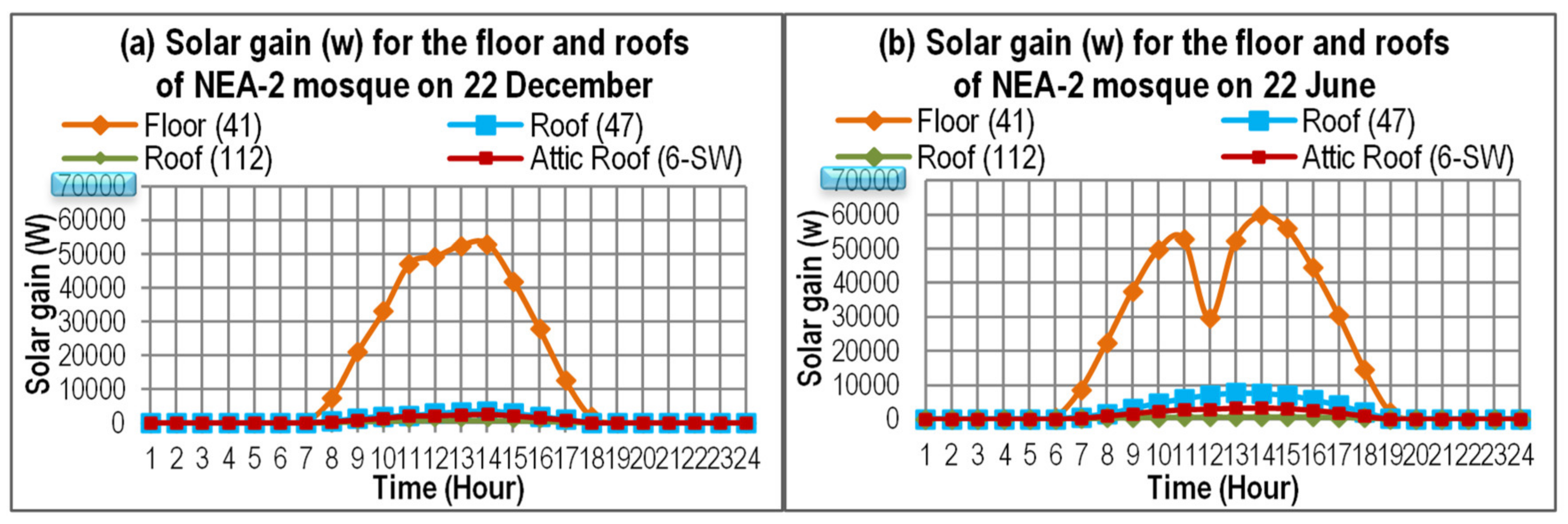Sustainability 12 04014 g009