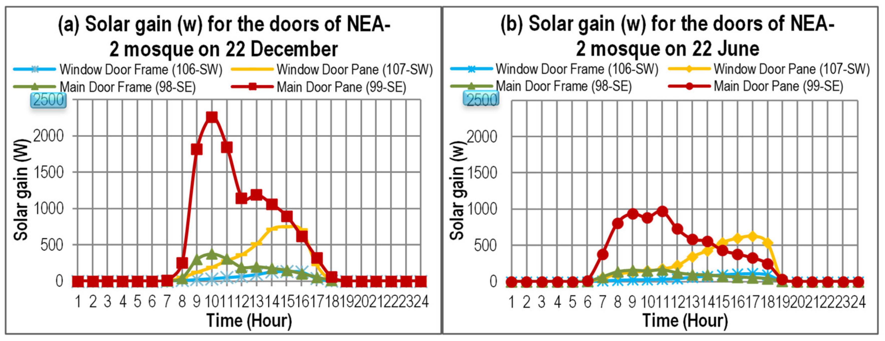 Sustainability 12 04014 g011
