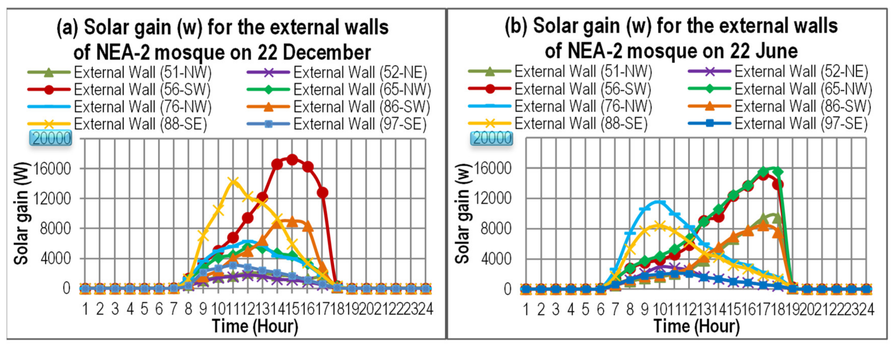 Sustainability 12 04014 g012