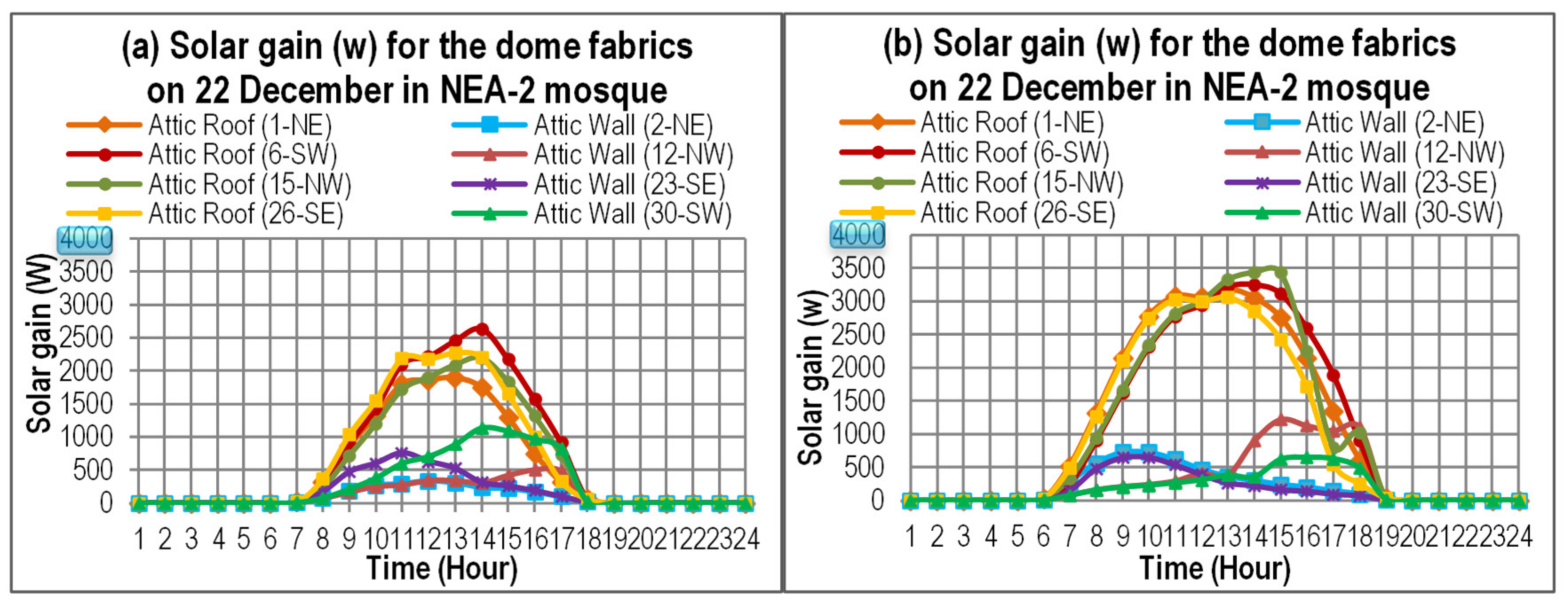 Sustainability 12 04014 g013