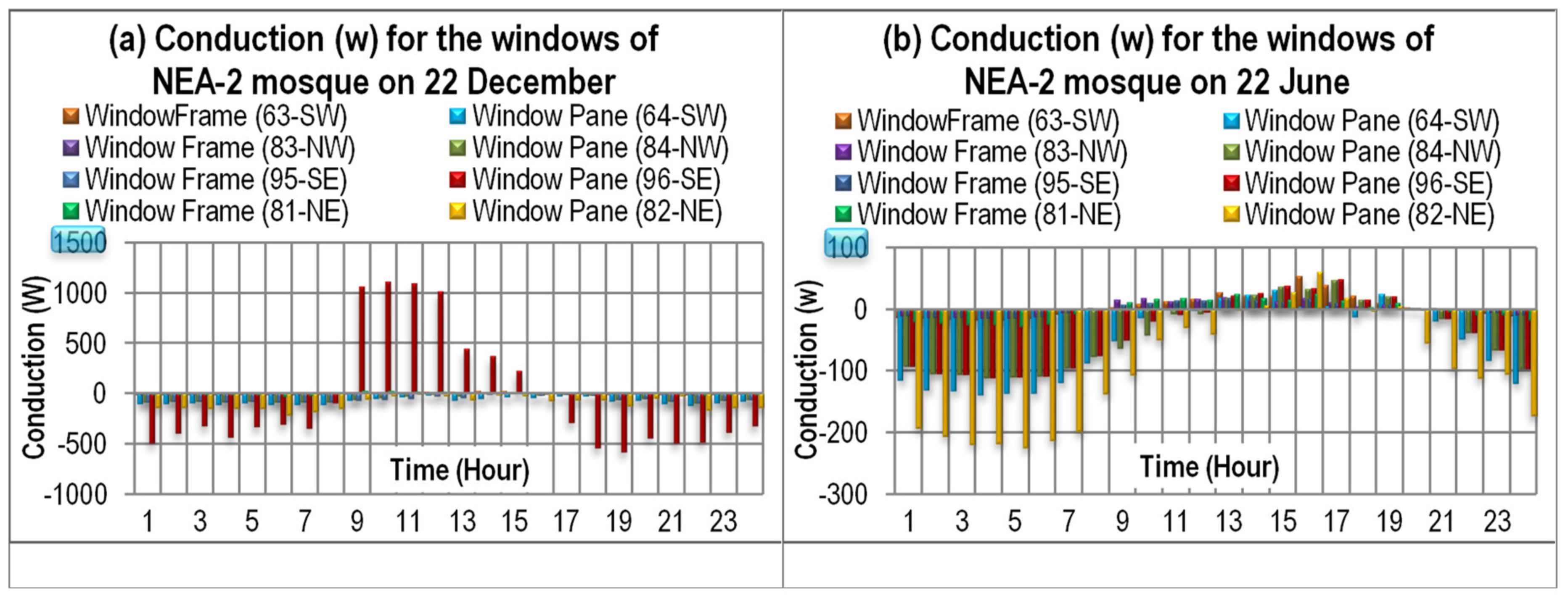 Sustainability 12 04014 g016