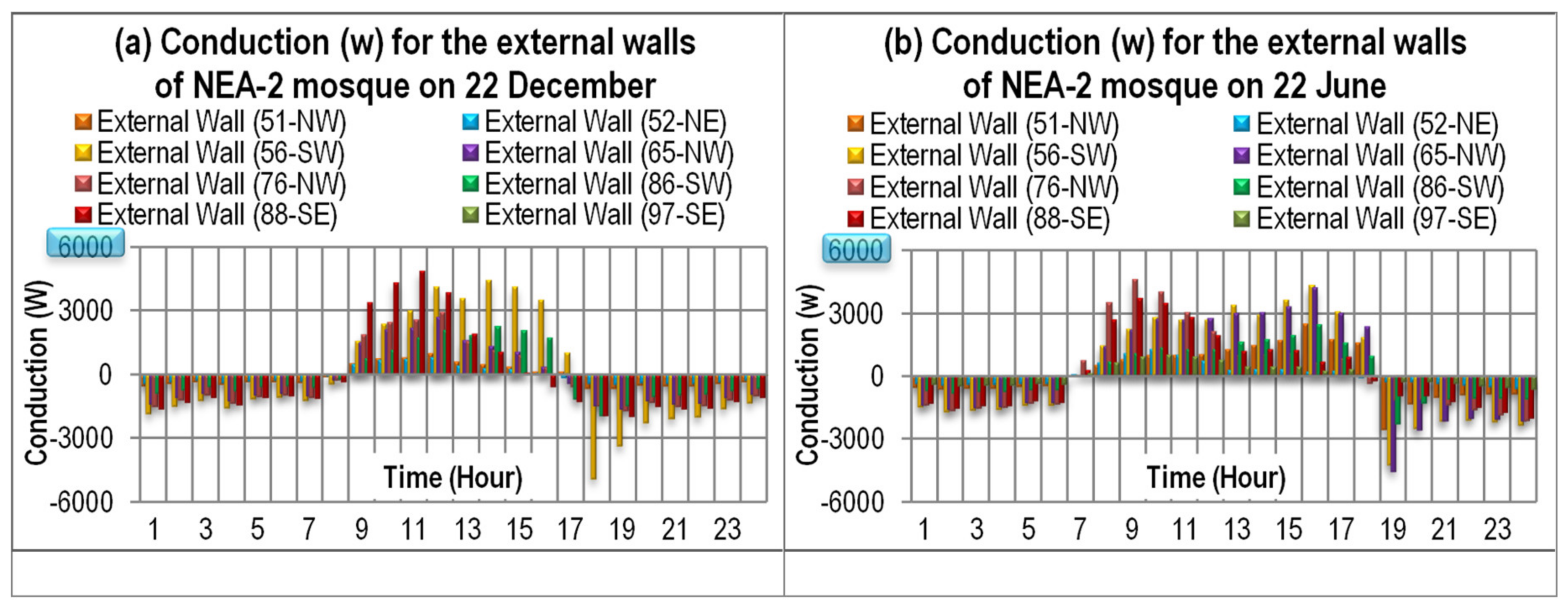 Sustainability 12 04014 g018