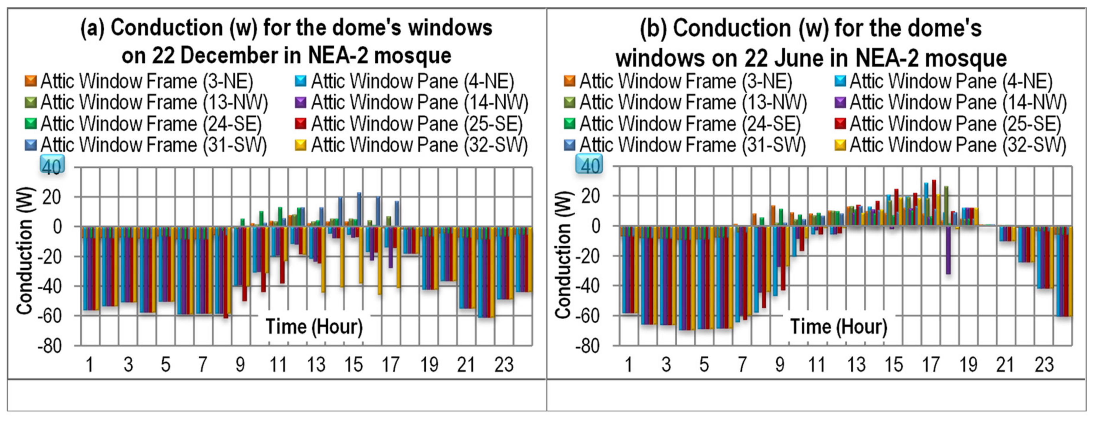 Sustainability 12 04014 g020
