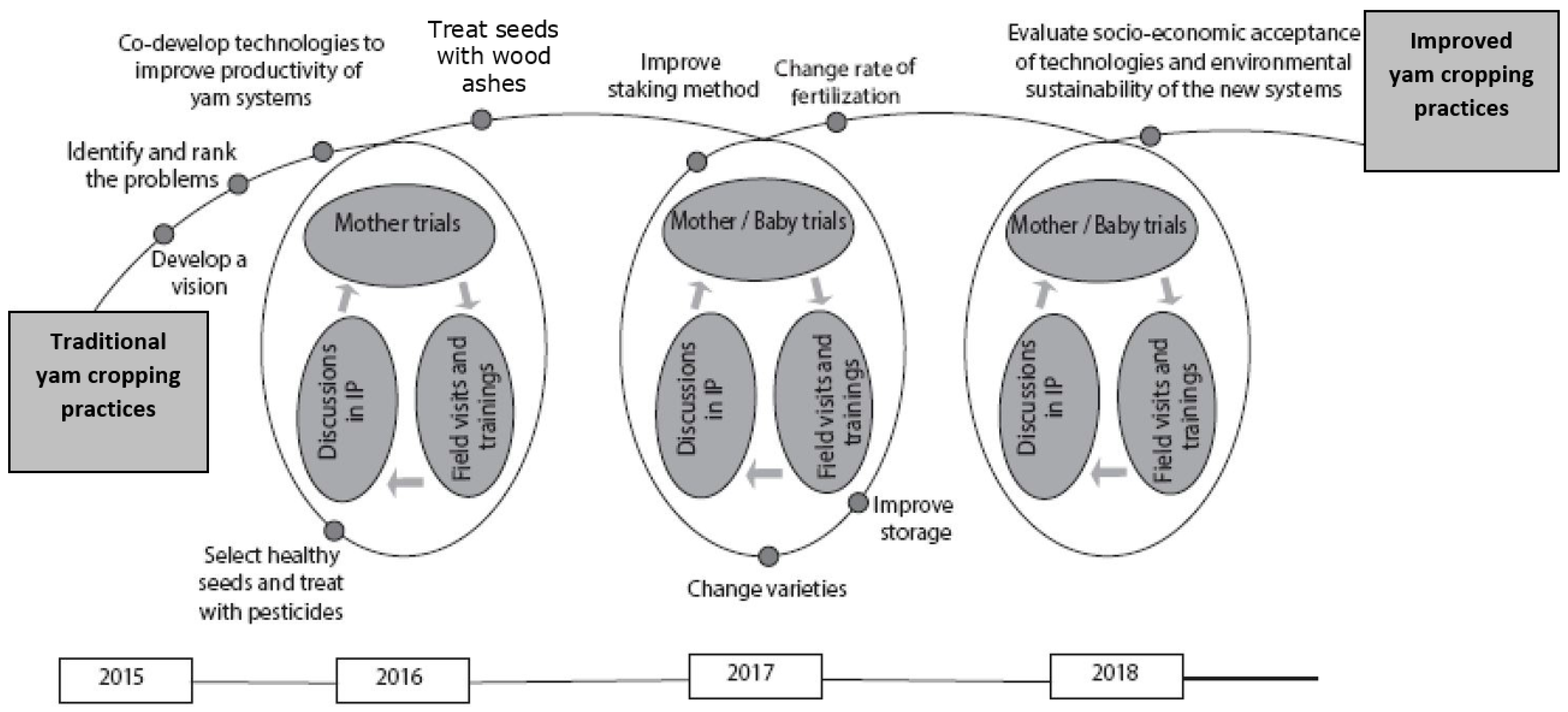 Sustainability 12 04016 g002