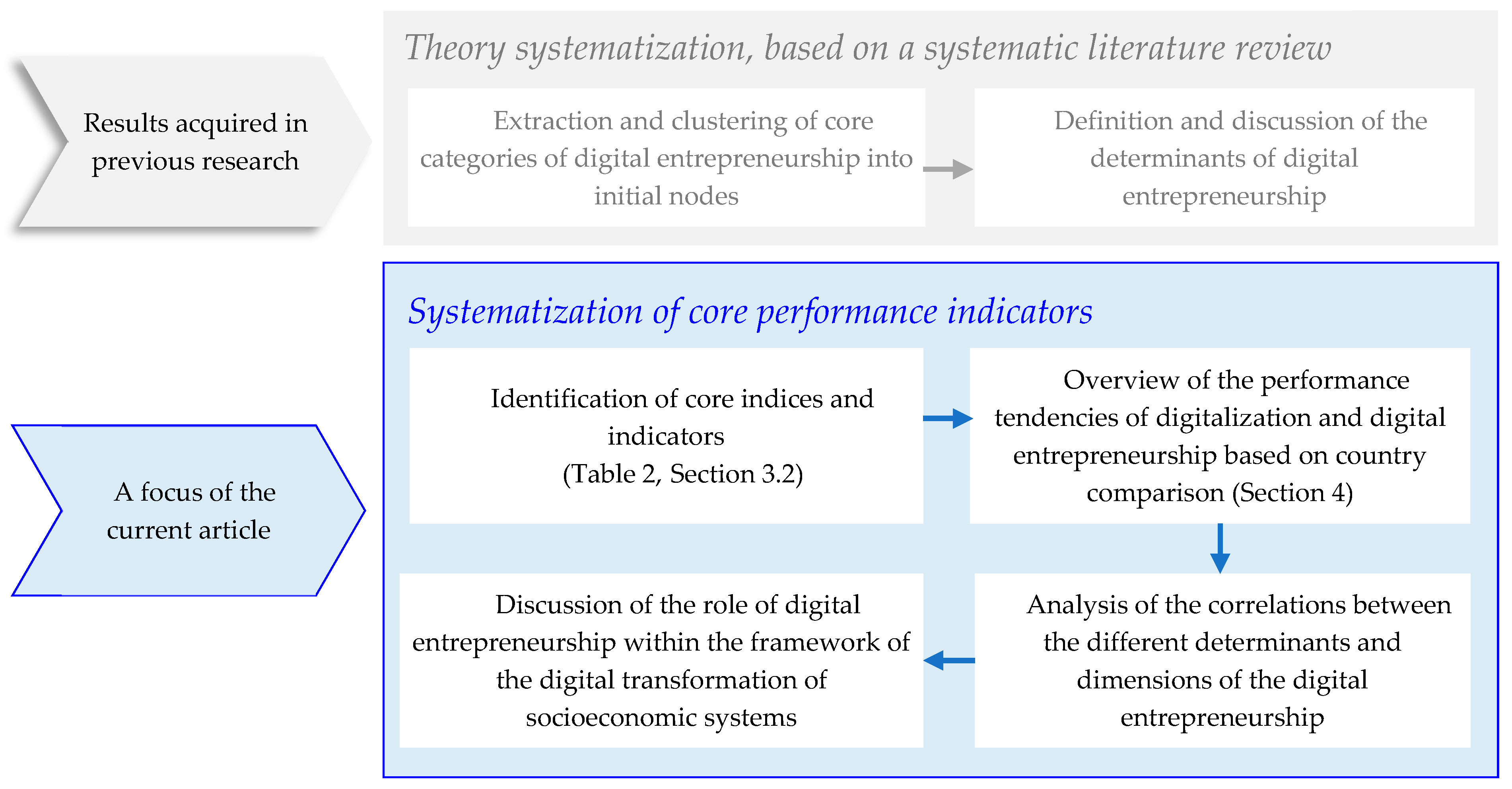 Sustainability 12 04018 g001 Sustainability 12 04018 g001