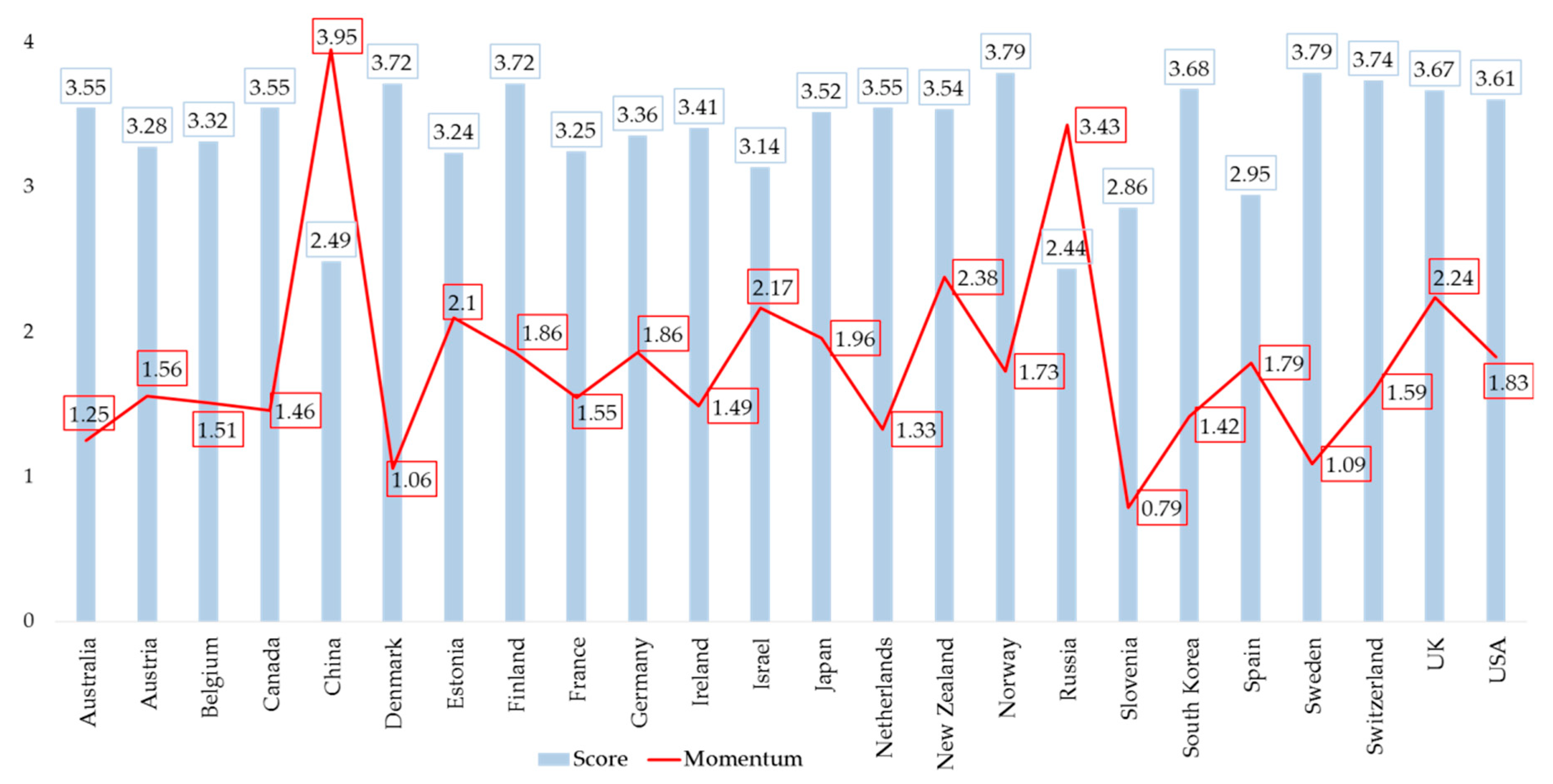 Sustainability 12 04018 g002 Sustainability 12 04018 g002