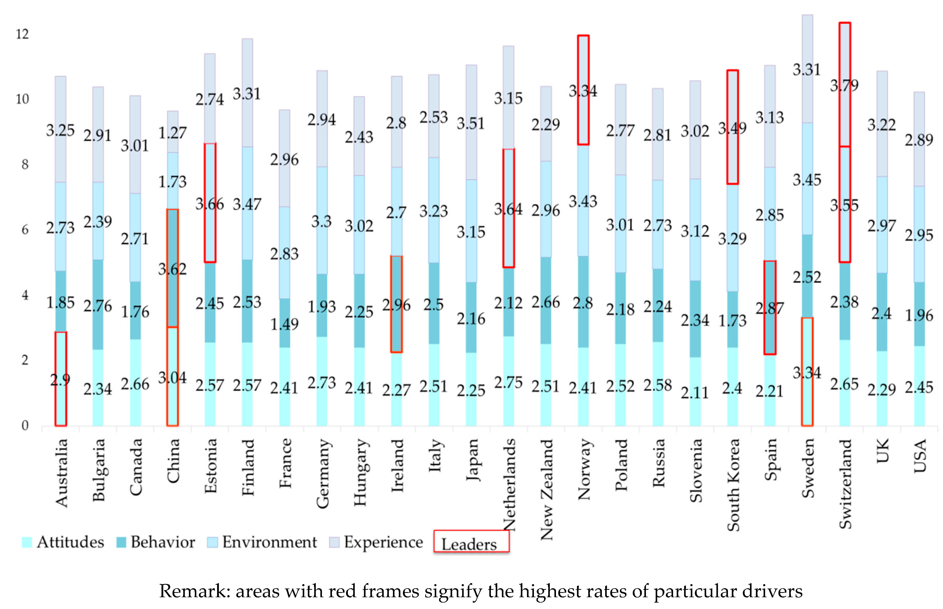 Sustainability 12 04018 g003 Sustainability 12 04018 g003