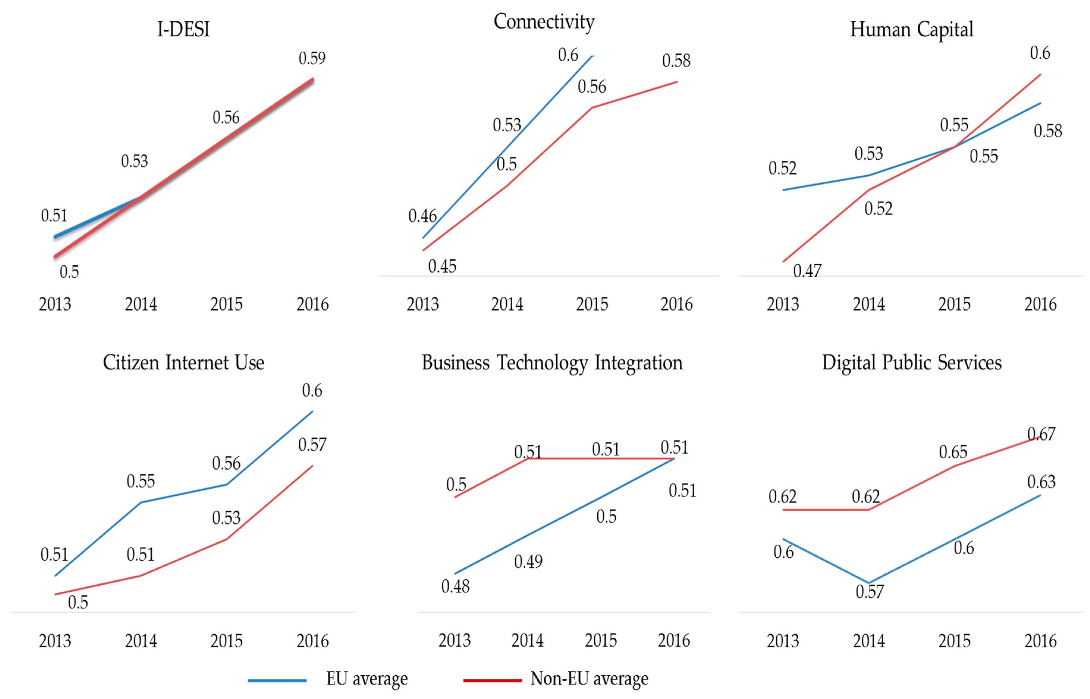 Sustainability 12 04018 g004 Sustainability 12 04018 g004
