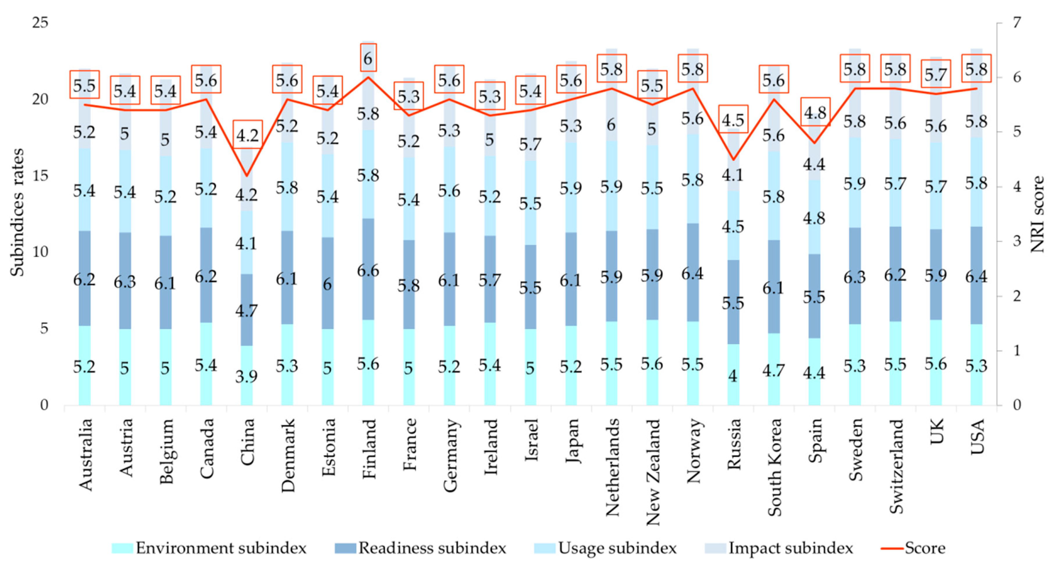 Sustainability 12 04018 g006 Sustainability 12 04018 g006