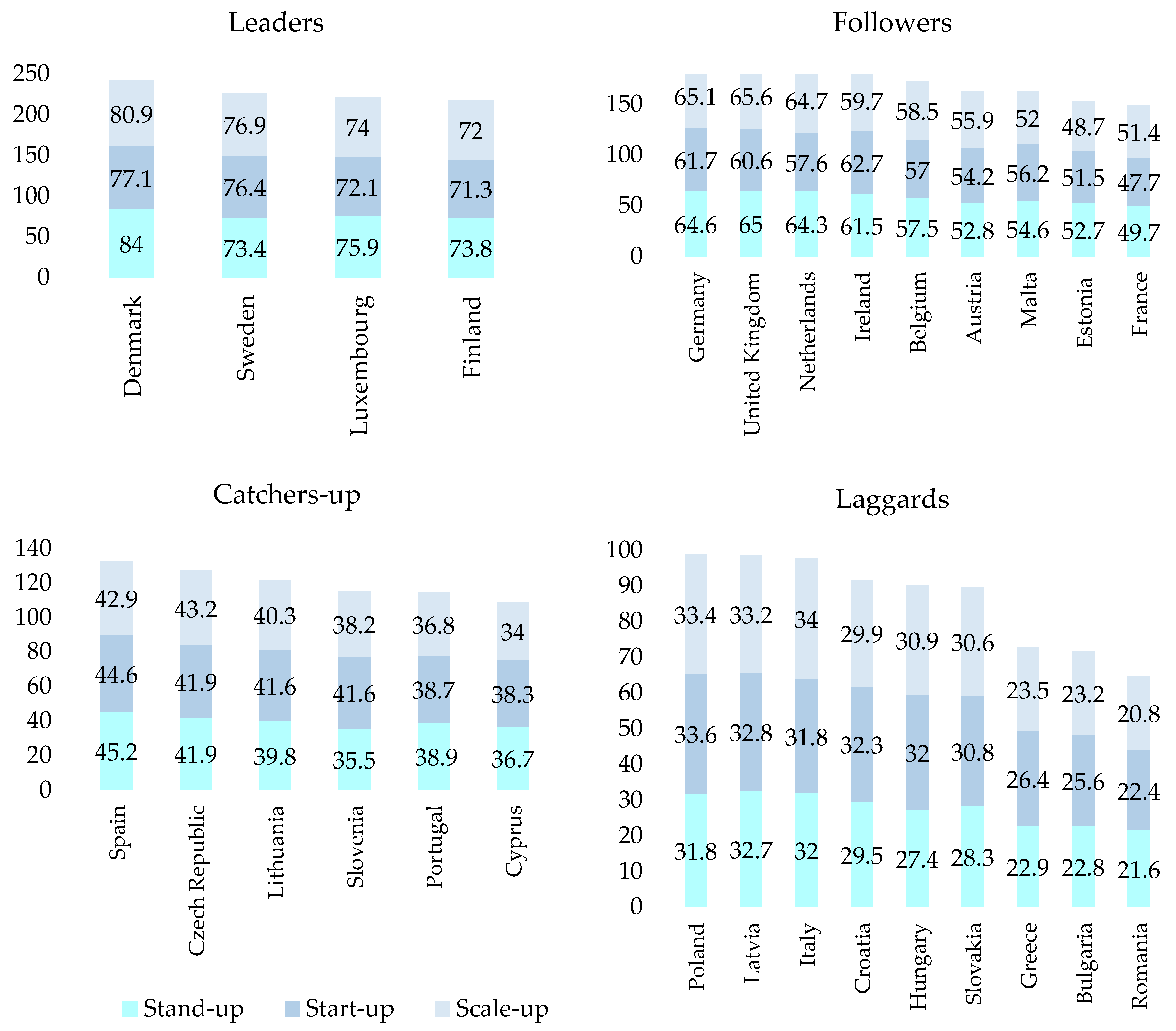 Sustainability 12 04018 g008 Sustainability 12 04018 g008