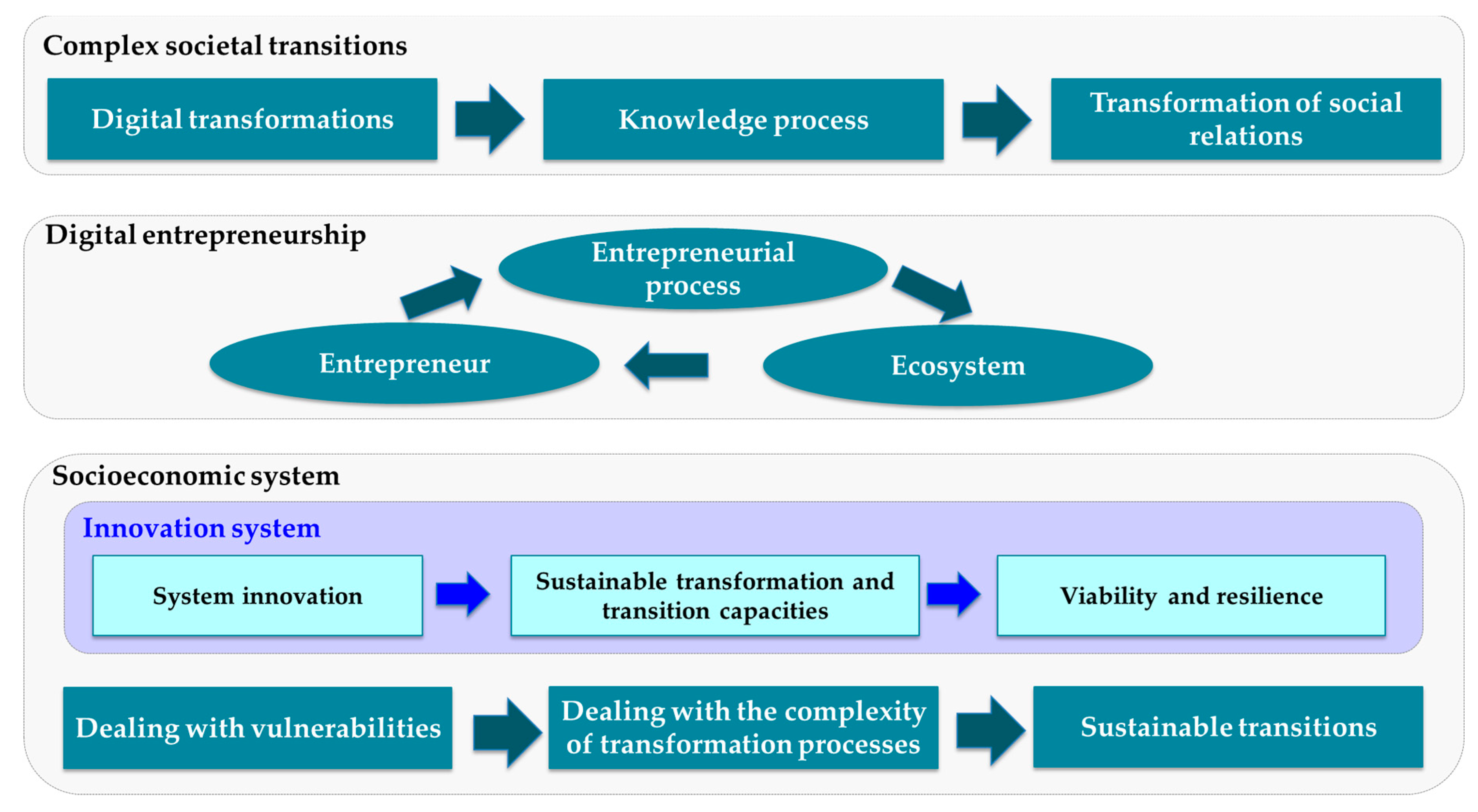 Sustainability 12 04018 g010 Sustainability 12 04018 g010