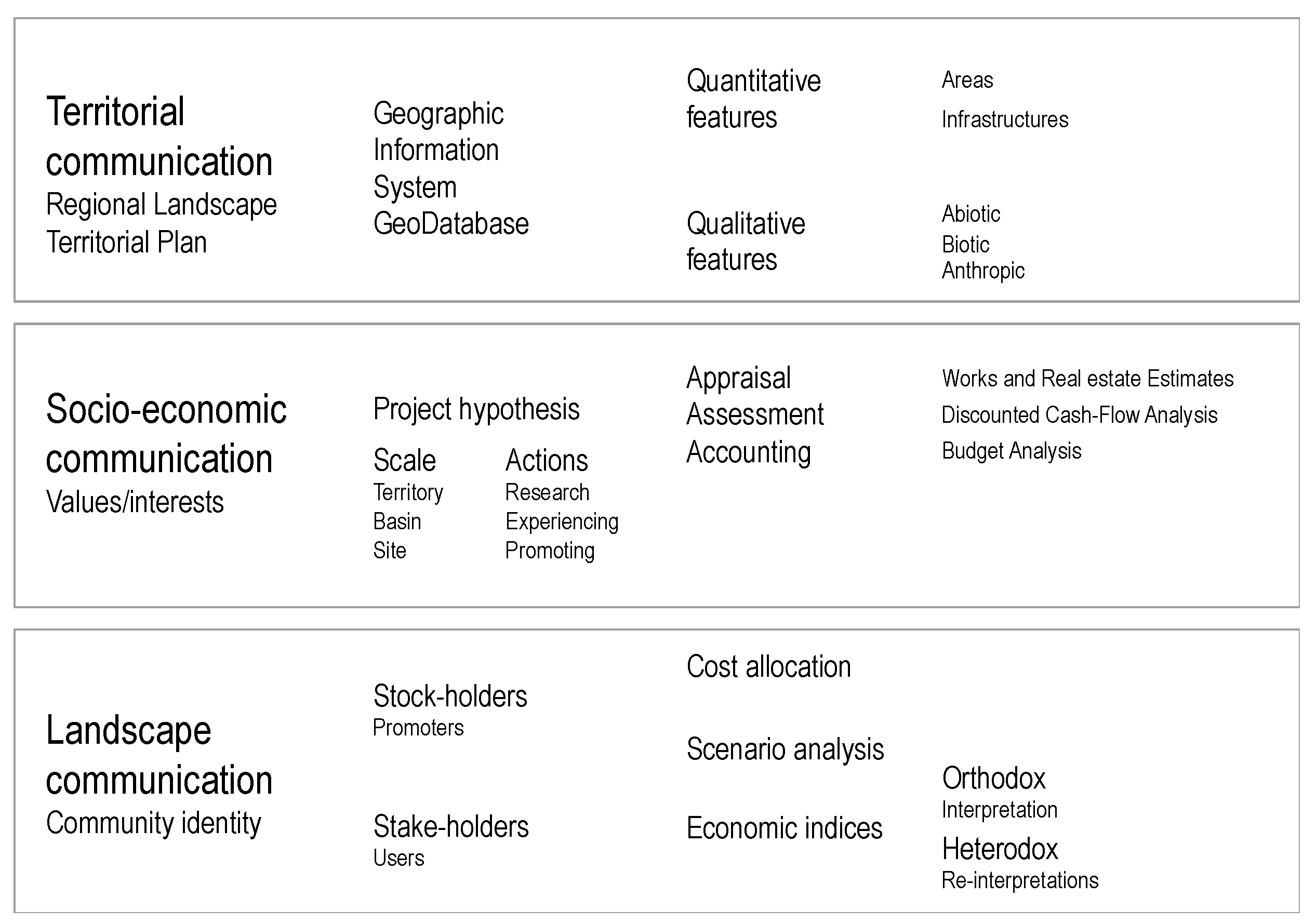 Sustainability 12 04022 g003 Sustainability 12 04022 g003