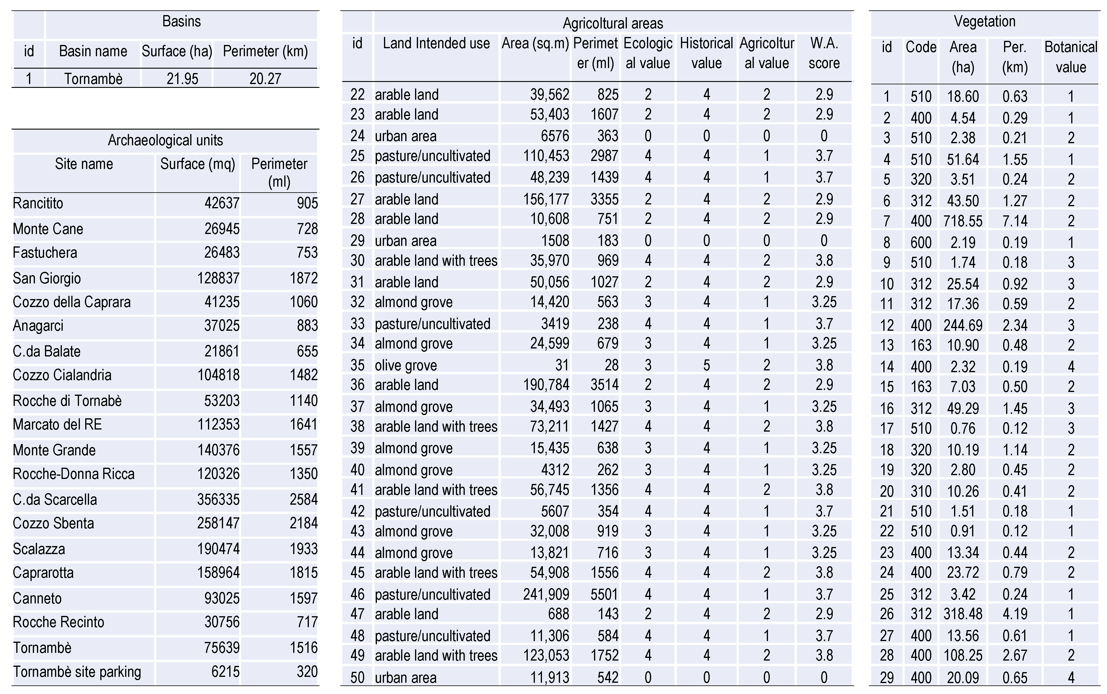 Sustainability 12 04022 g004 Sustainability 12 04022 g004