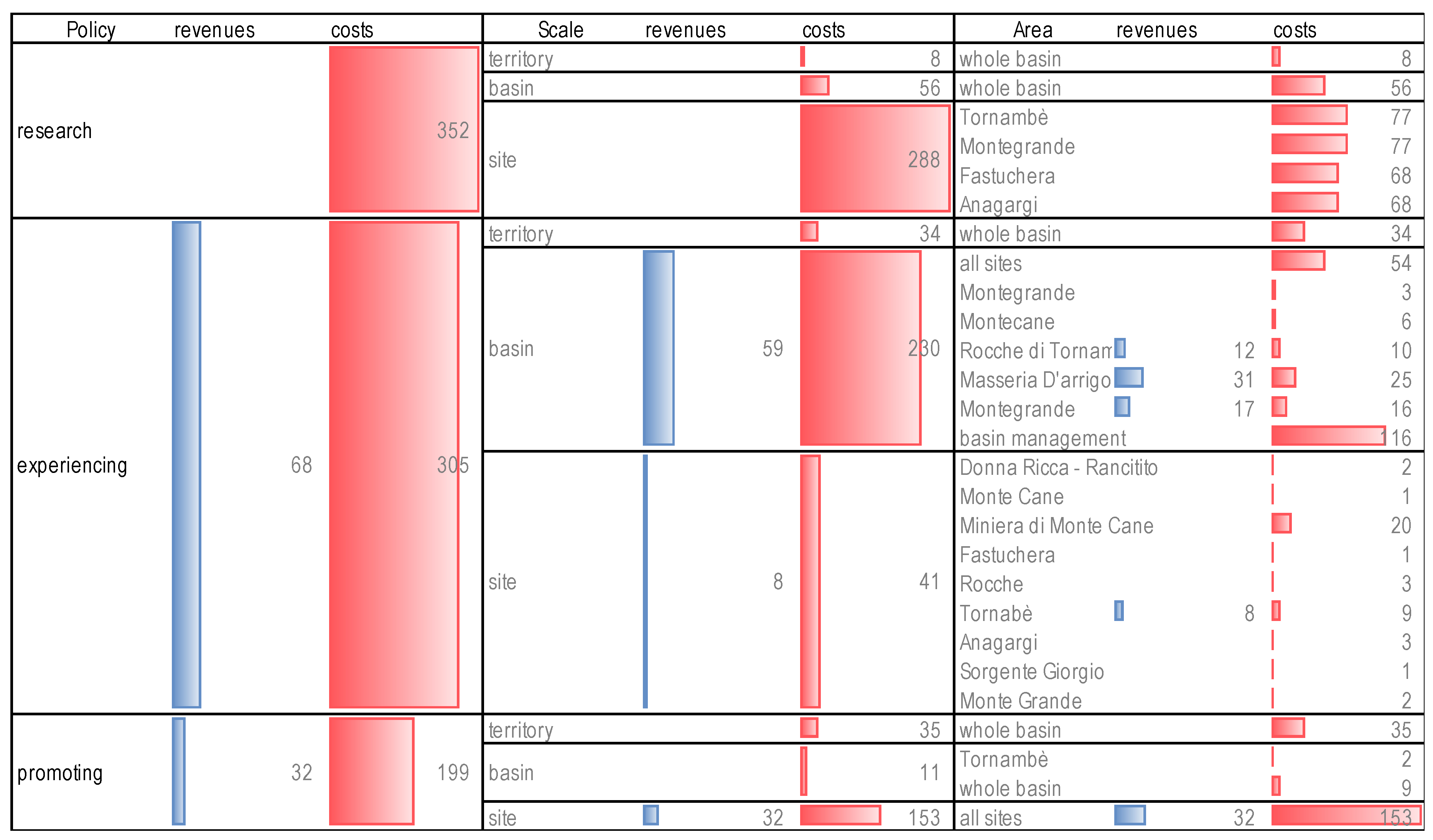 Sustainability 12 04022 g013 Sustainability 12 04022 g013