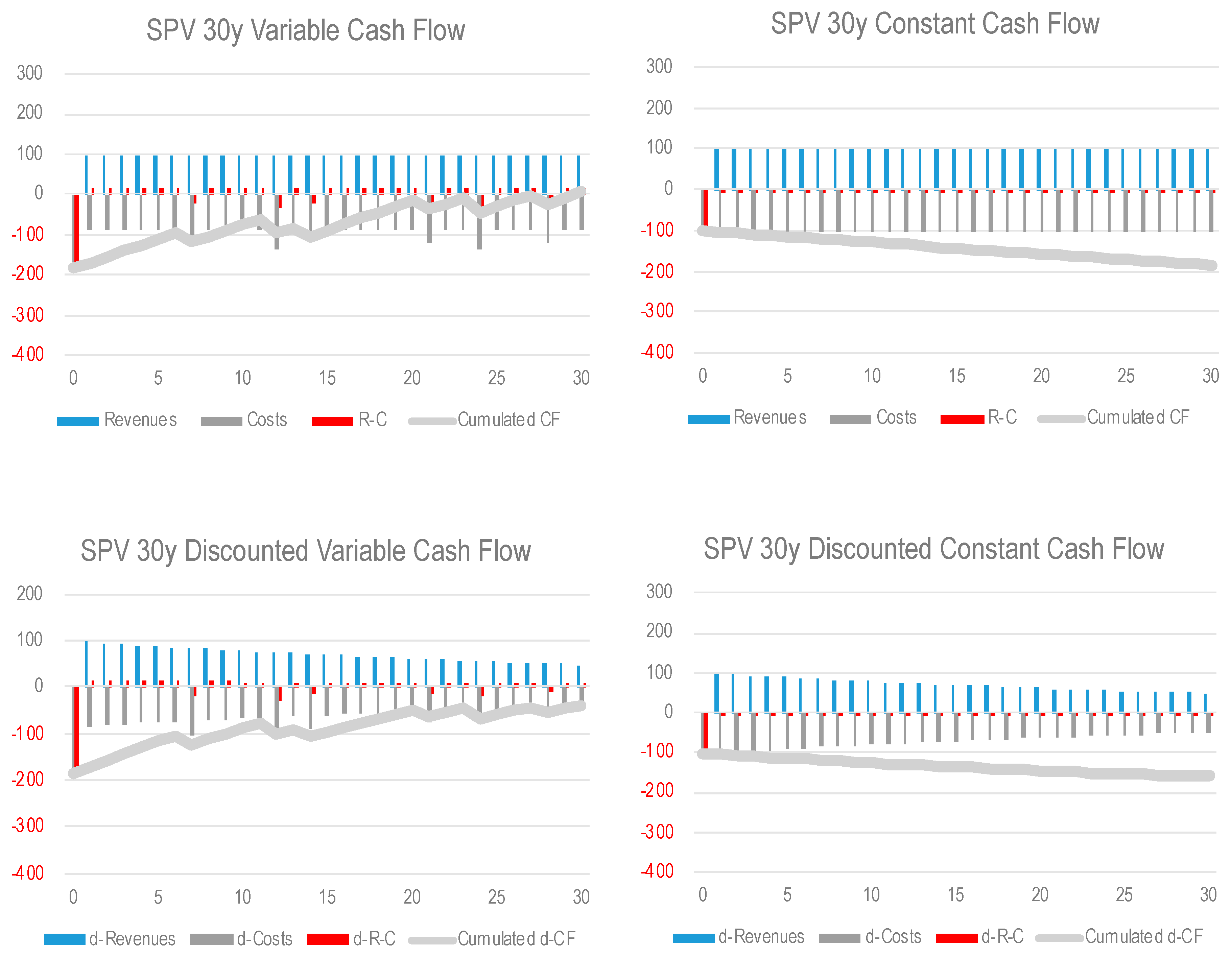 Sustainability 12 04022 g014 Sustainability 12 04022 g014
