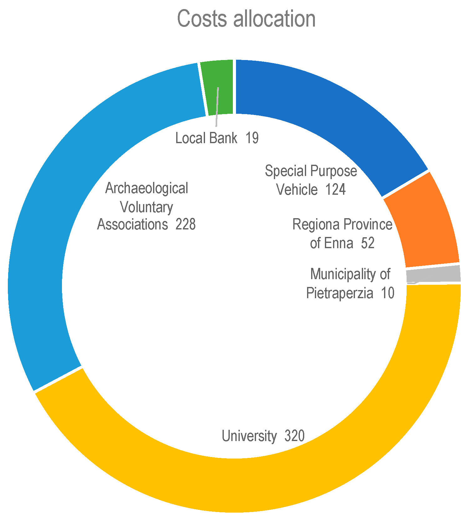 Sustainability 12 04022 g015 Sustainability 12 04022 g015