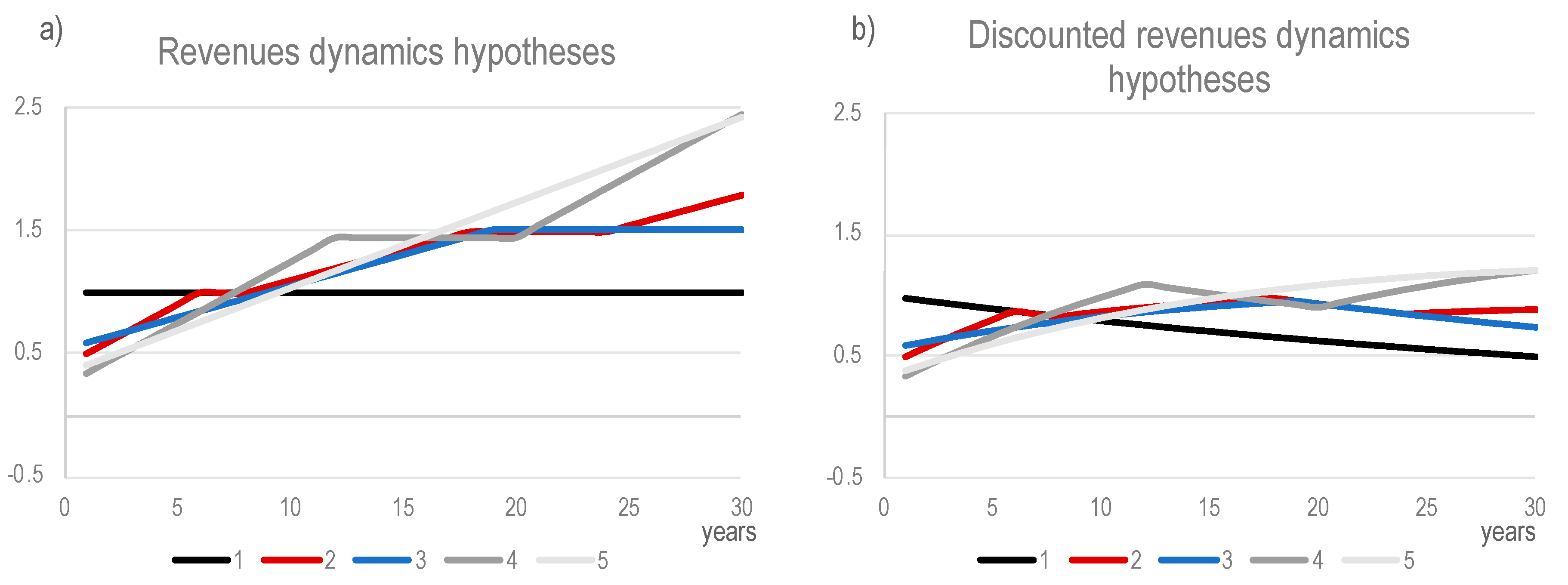 Sustainability 12 04022 g016 Sustainability 12 04022 g016