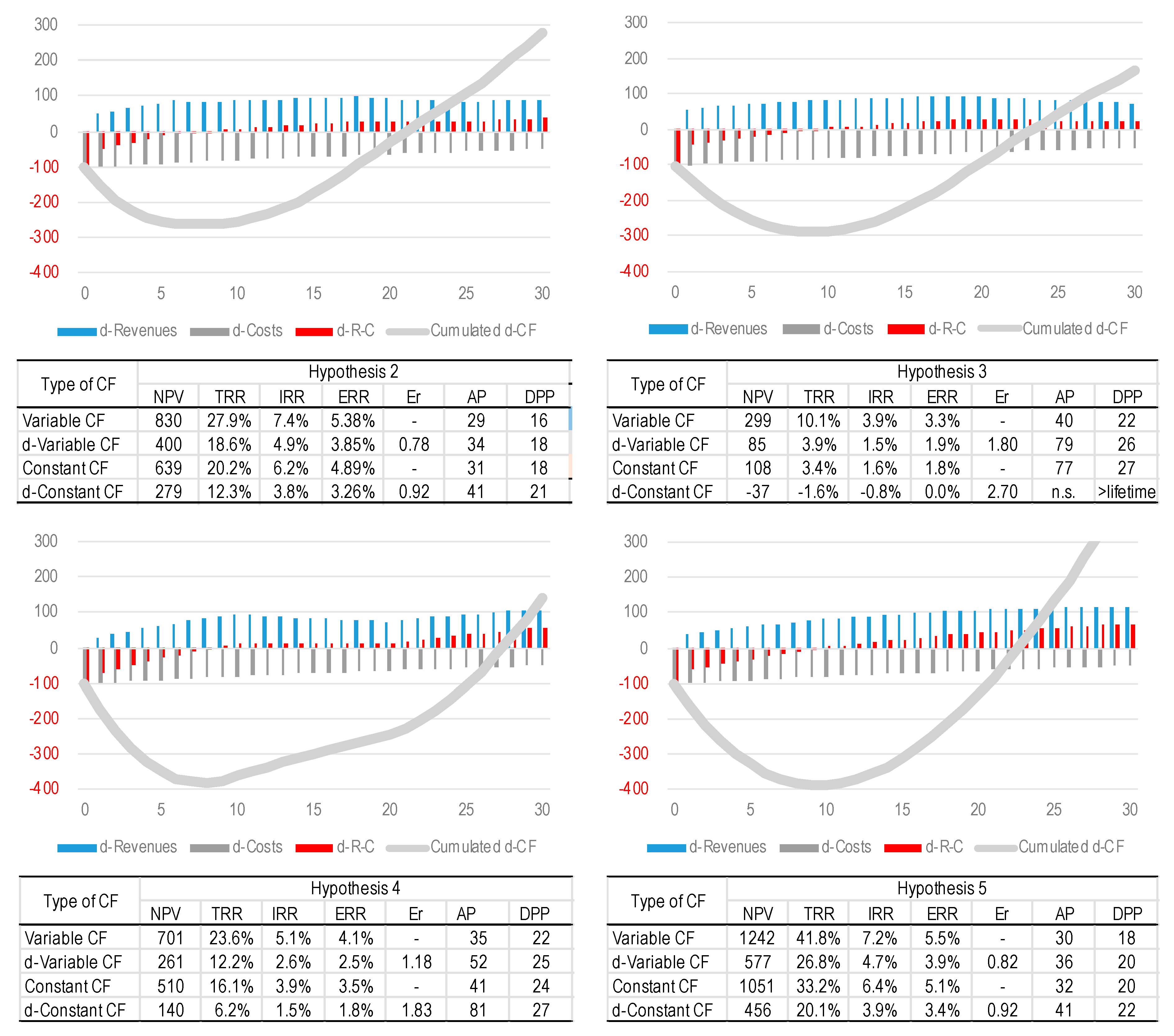 Sustainability 12 04022 g017 Sustainability 12 04022 g017