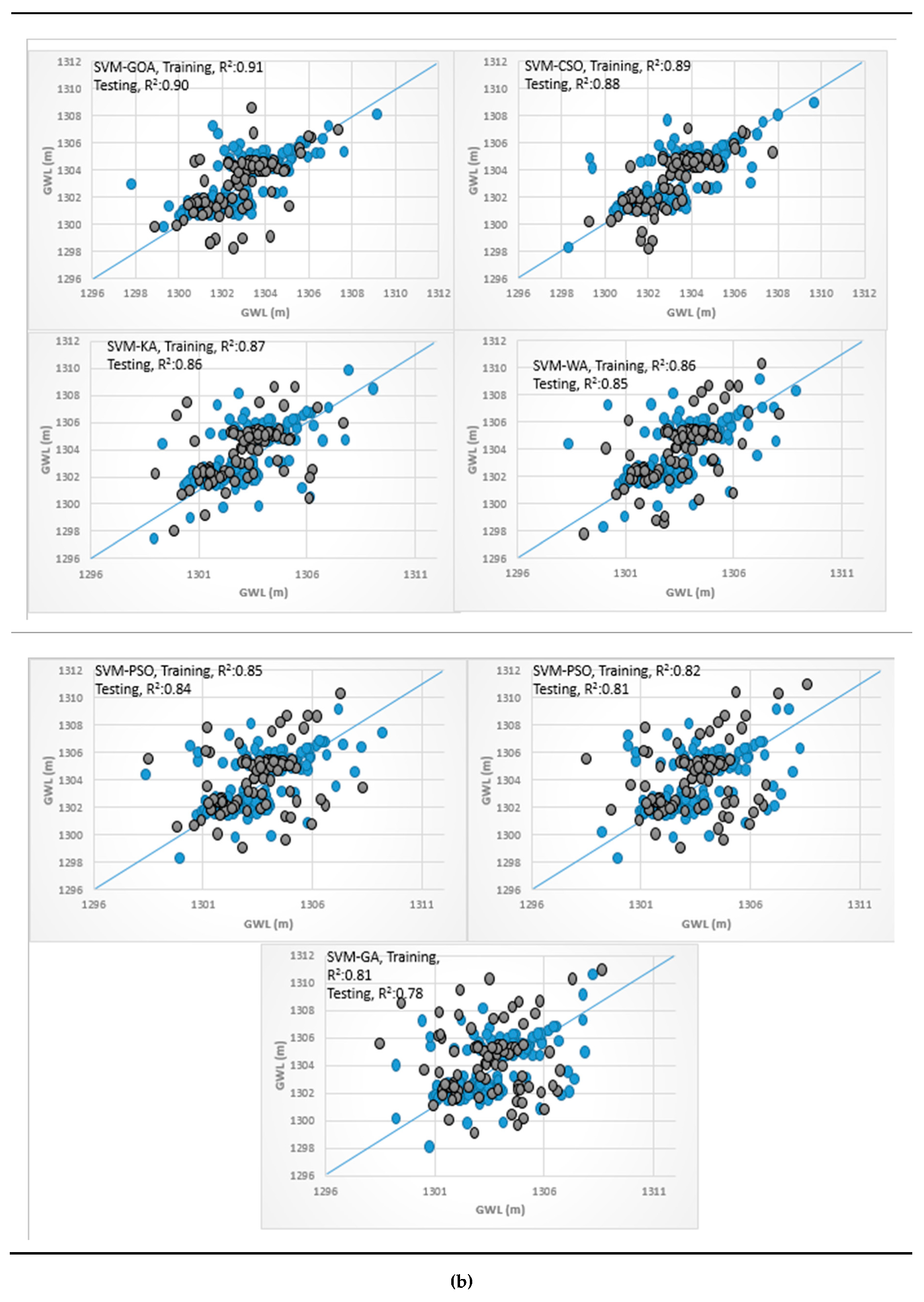Sustainability 12 04023 g007f Sustainability 12 04023 g007f
