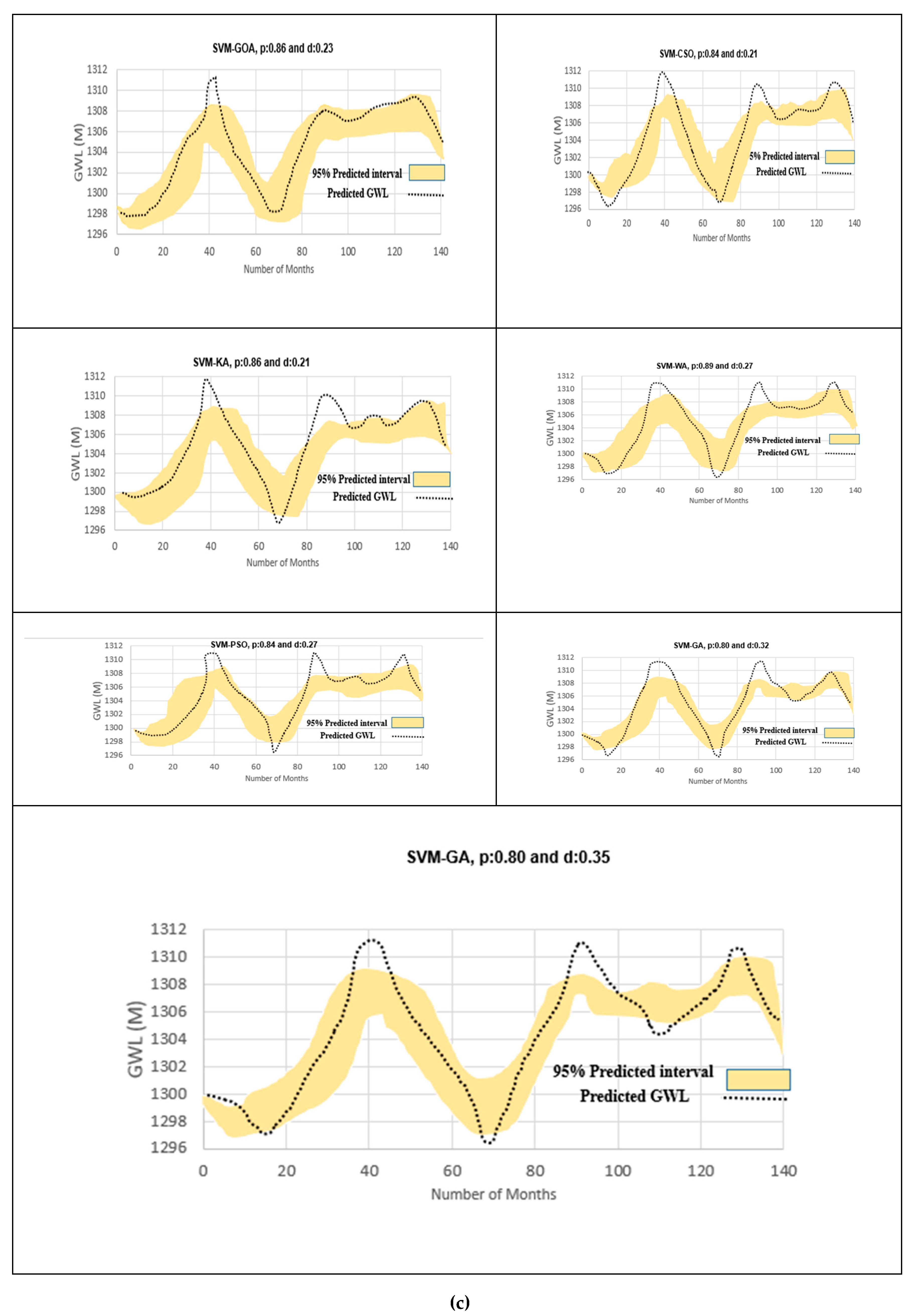 Sustainability 12 04023 g008d Sustainability 12 04023 g008d