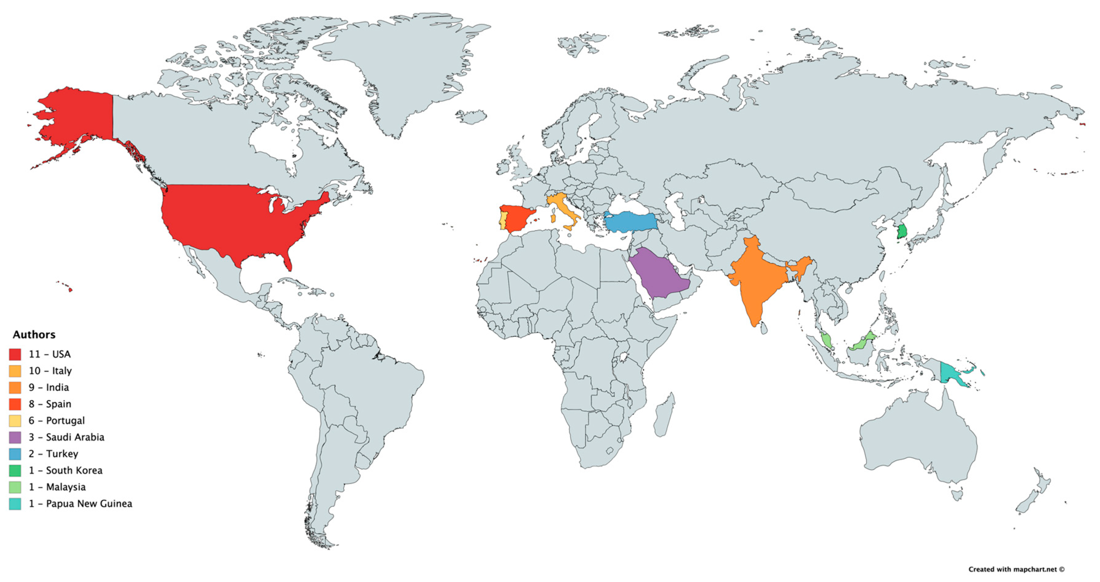 Sustainability 12 04024 g002