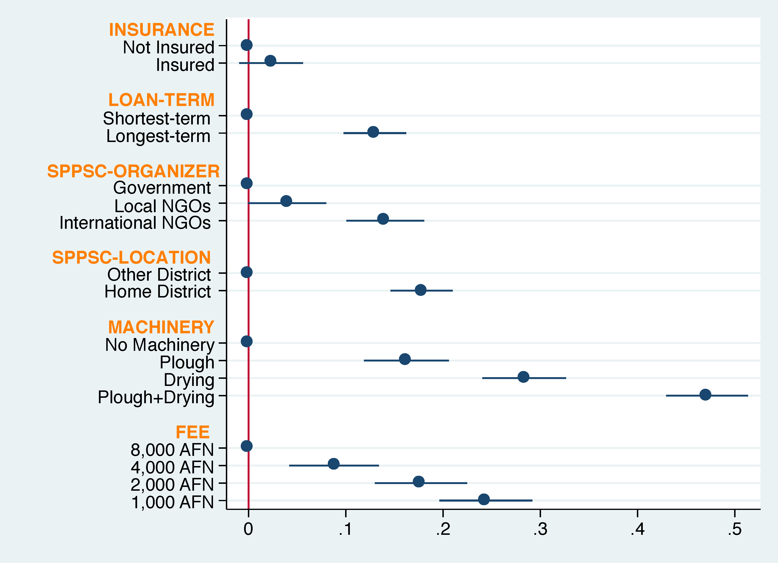 Sustainability 12 04026 g002