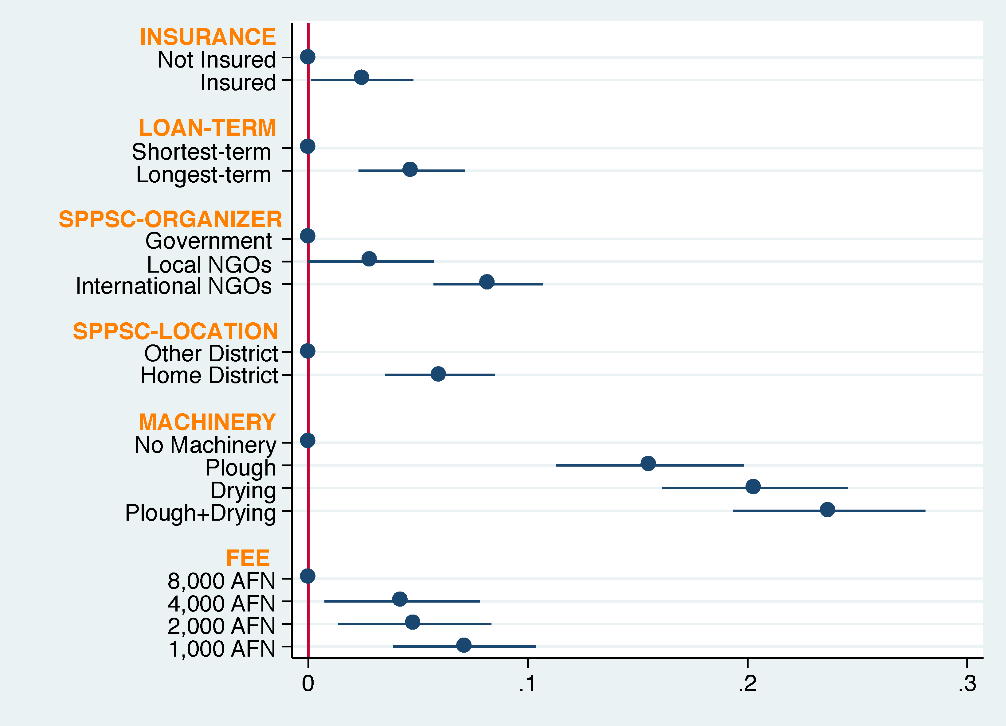 Sustainability 12 04026 g003
