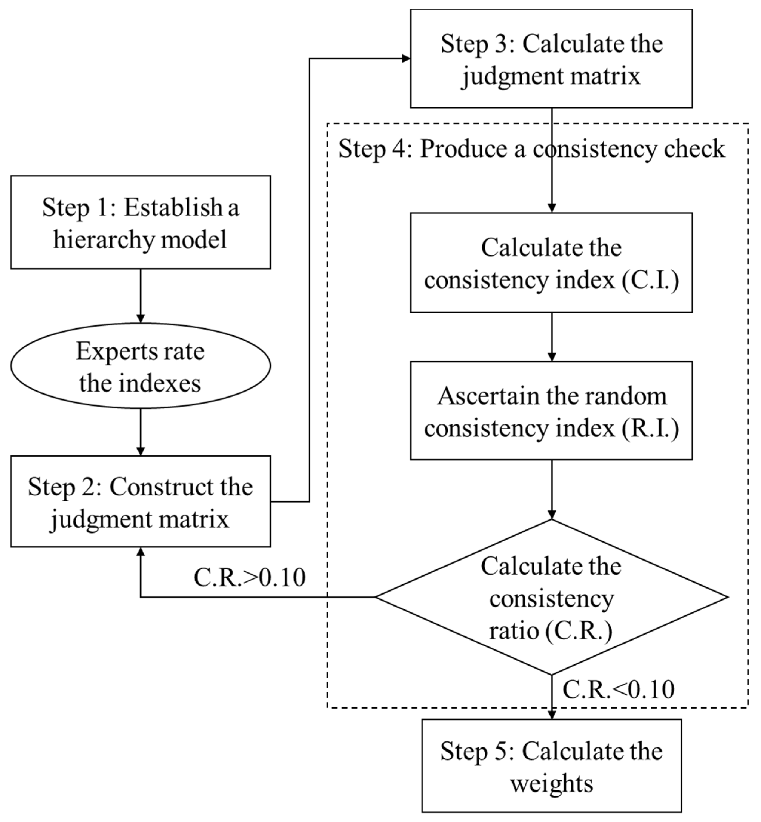 Sustainability Free Full Text A Building Project Based Industrialized Construction Maturity Model Involving Organizational Enablers A Multi Case Study In China Html