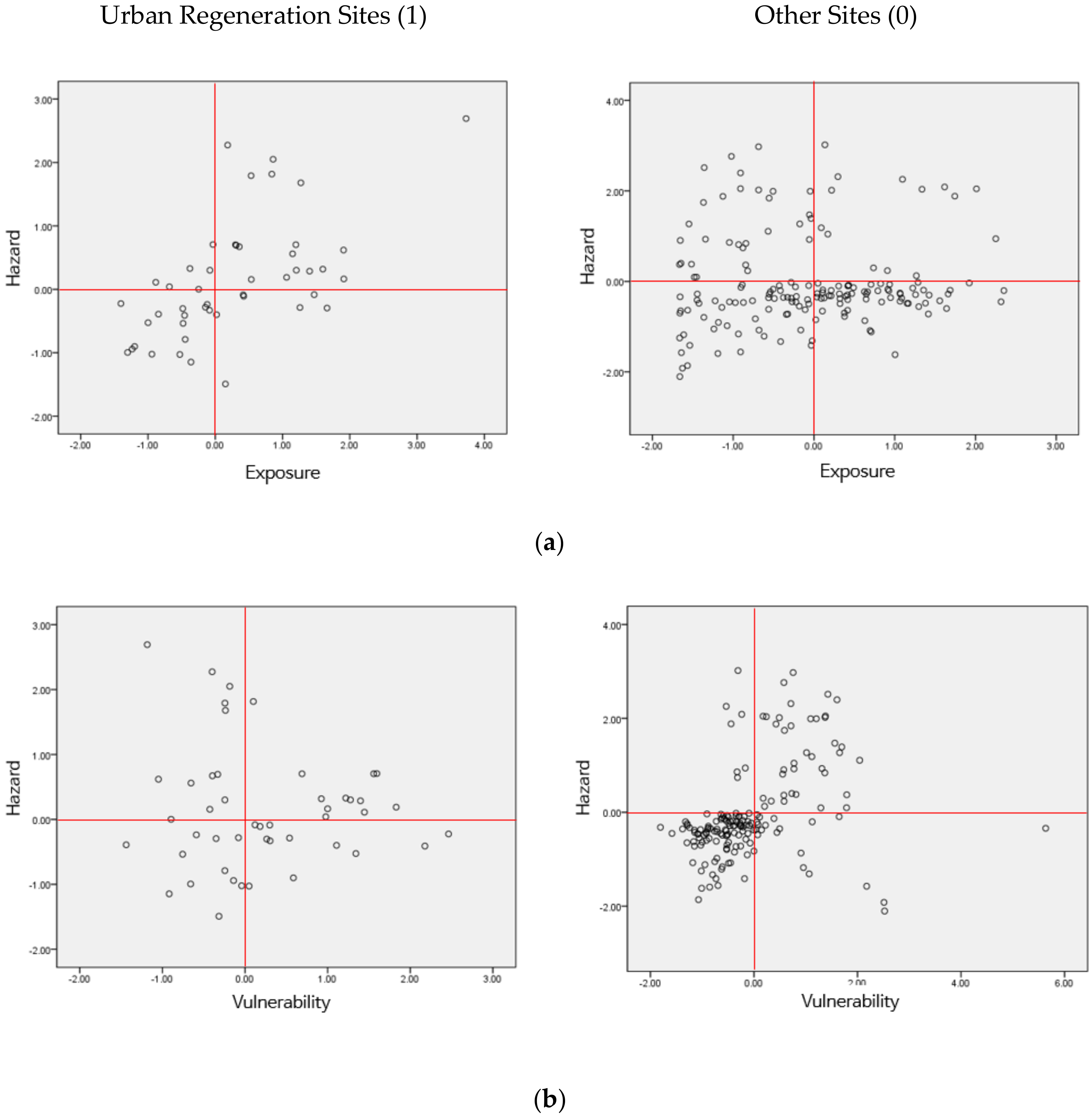 Sustainability 12 04032 g006a Sustainability 12 04032 g006a
