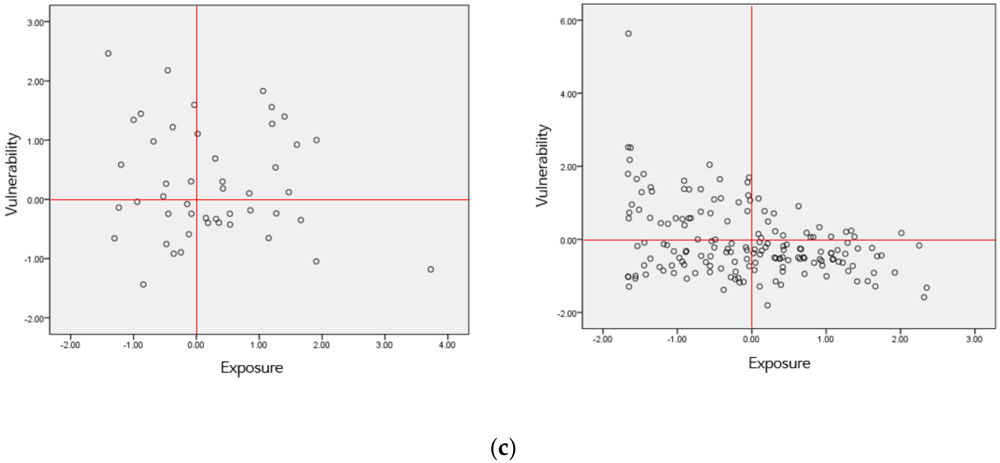 Sustainability 12 04032 g006b Sustainability 12 04032 g006b