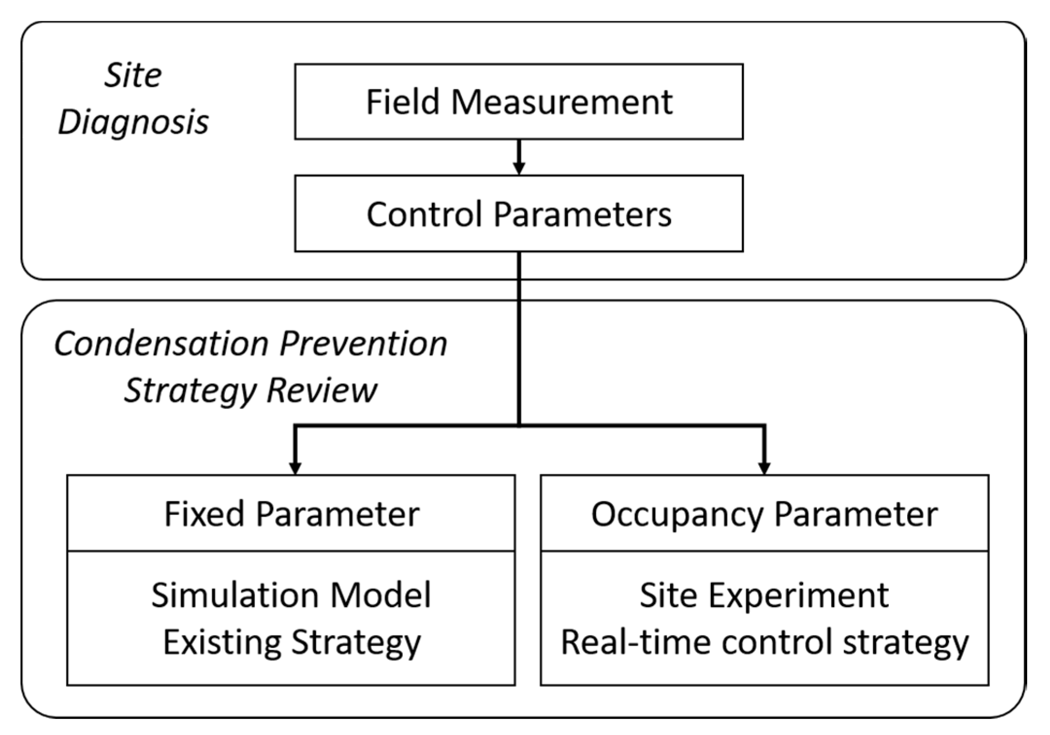 Sustainability 12 04033 g001