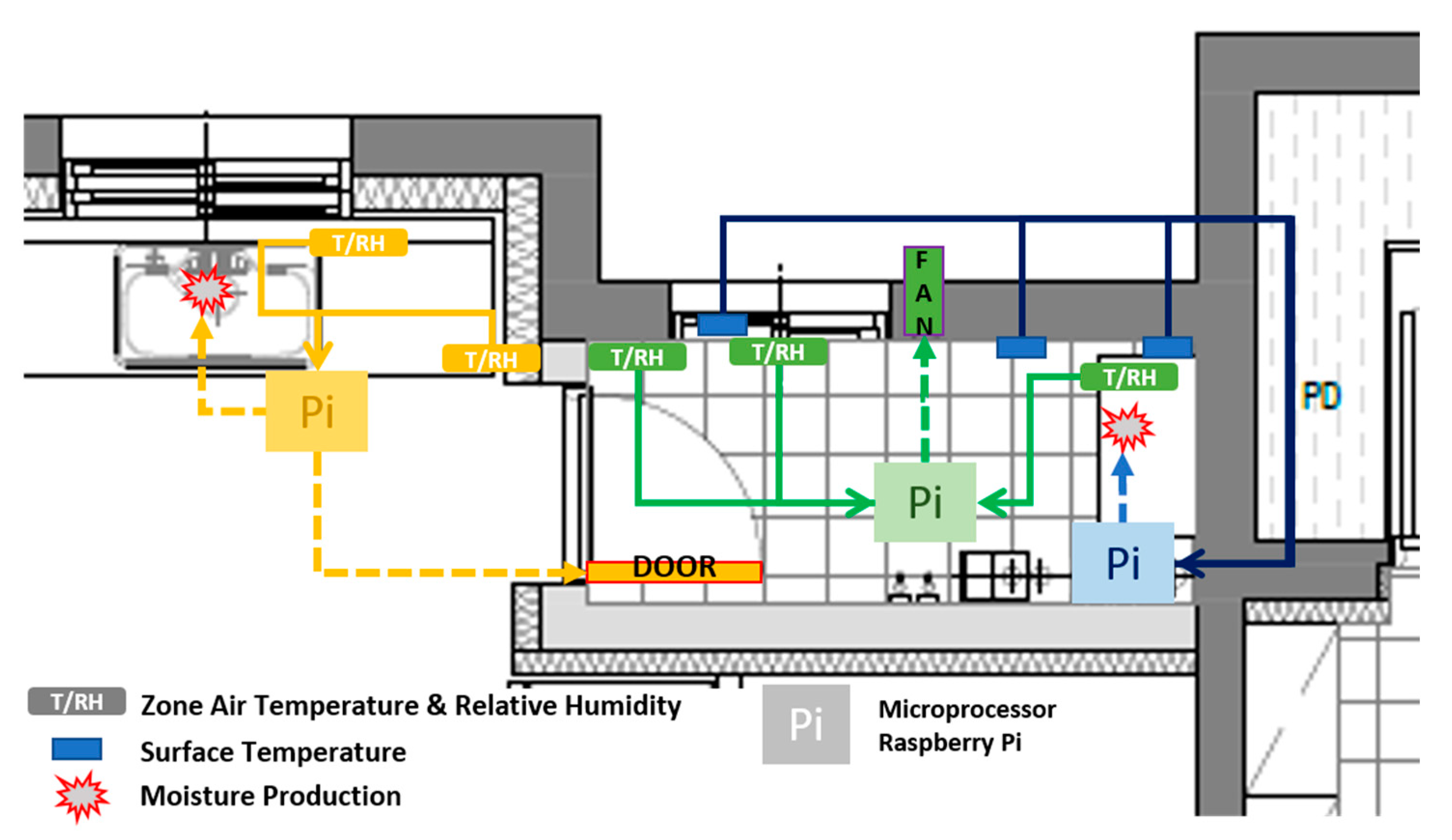 Sustainability 12 04033 g007
