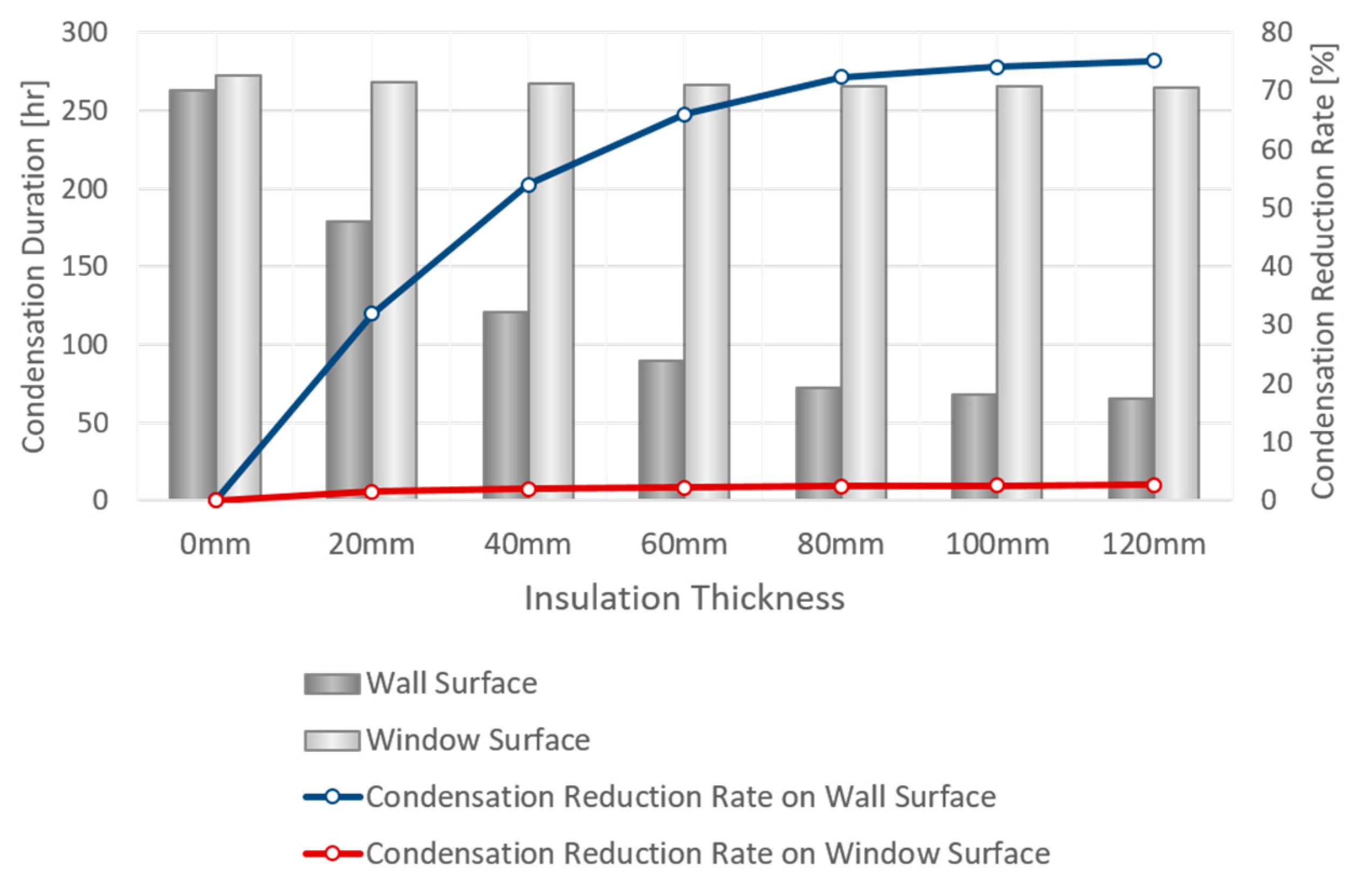 Sustainability 12 04033 g011